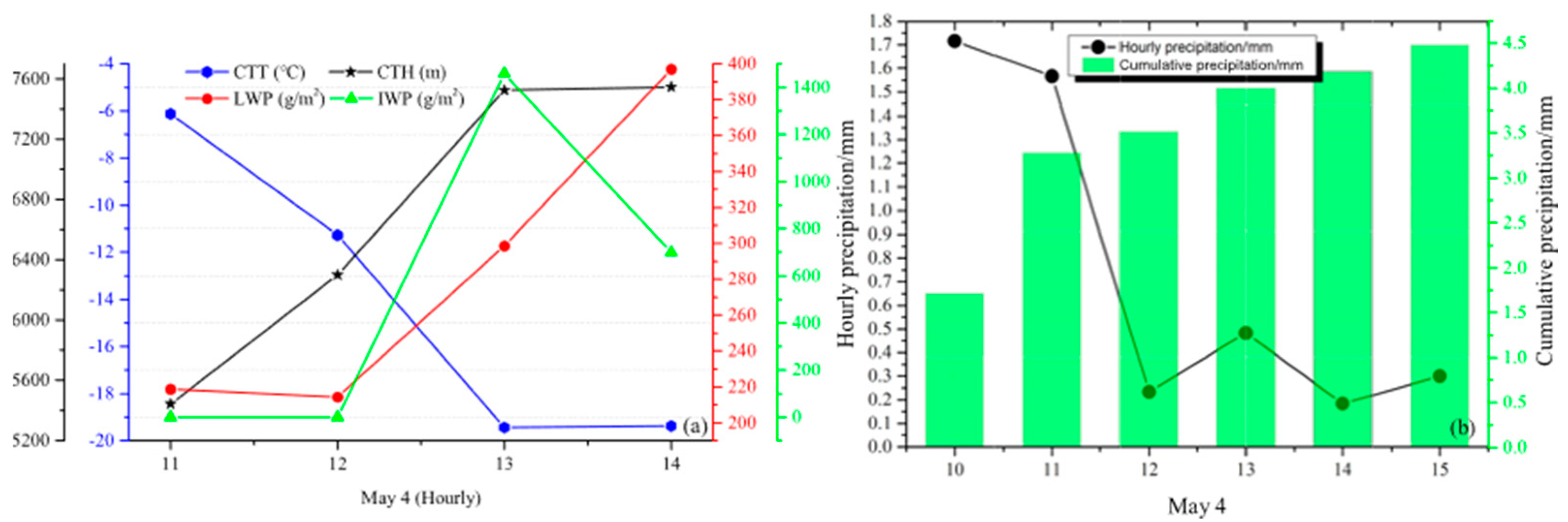 Atmosphere 14 00922 g008