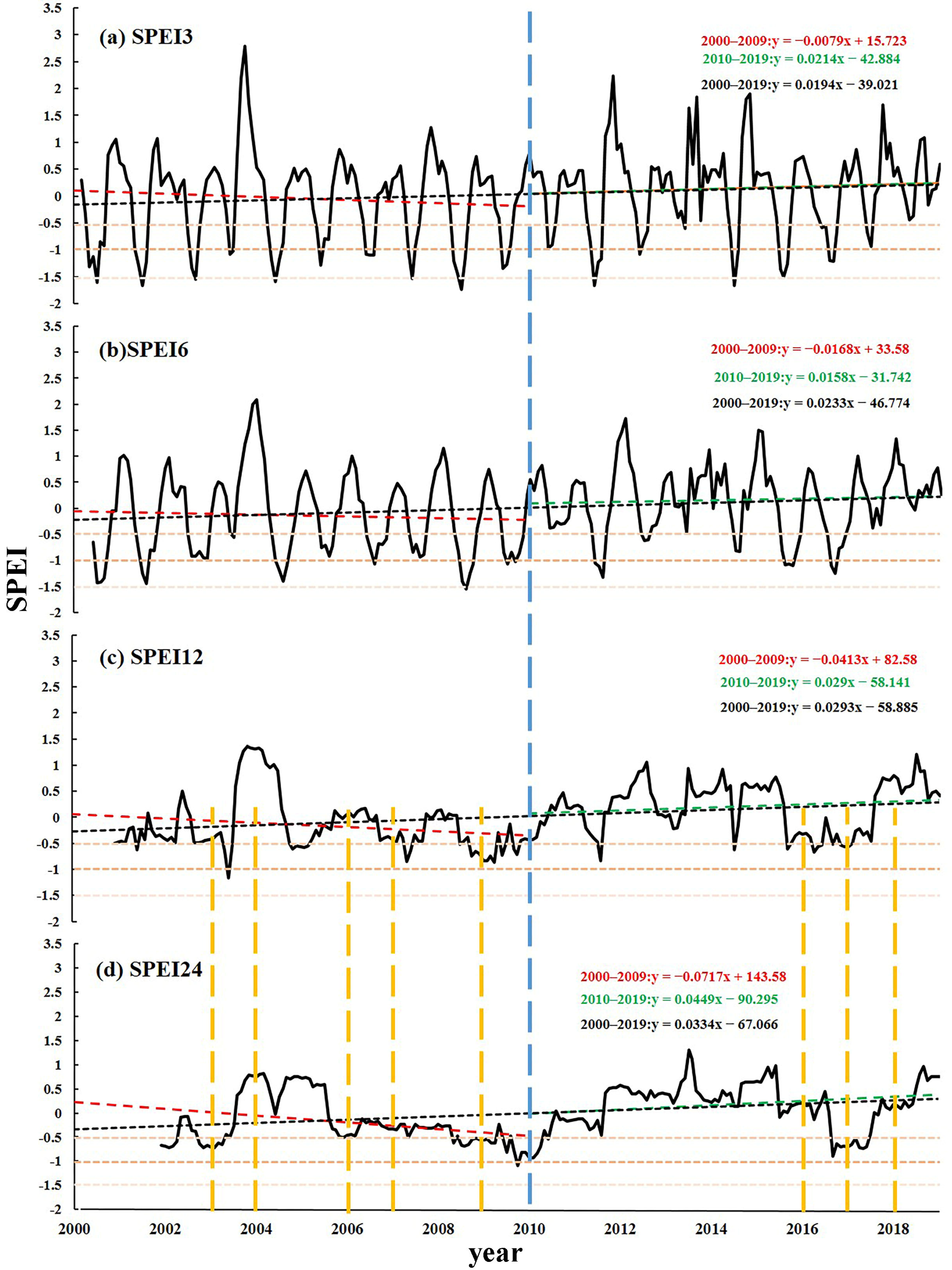 Atmosphere 14 00938 g006