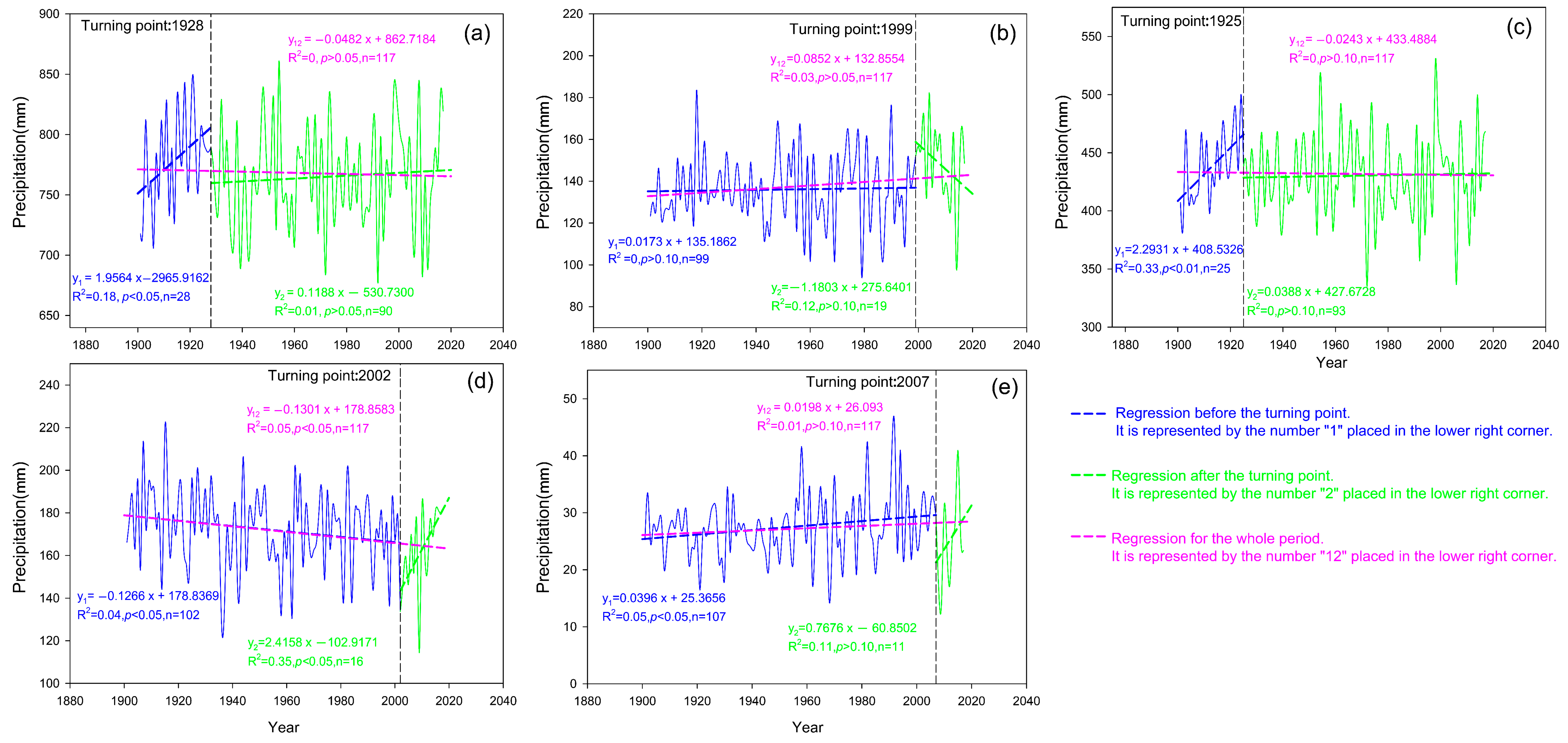Atmosphere 14 00940 g005 Atmosphere 14 00940 g005