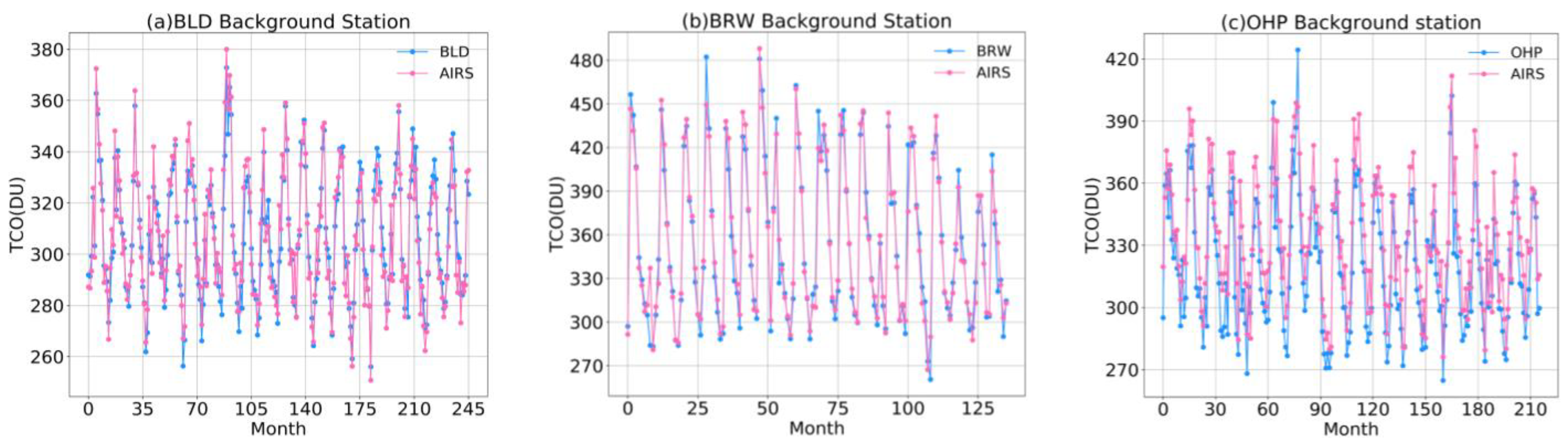Atmosphere 14 00941 g001a Atmosphere 14 00941 g001a