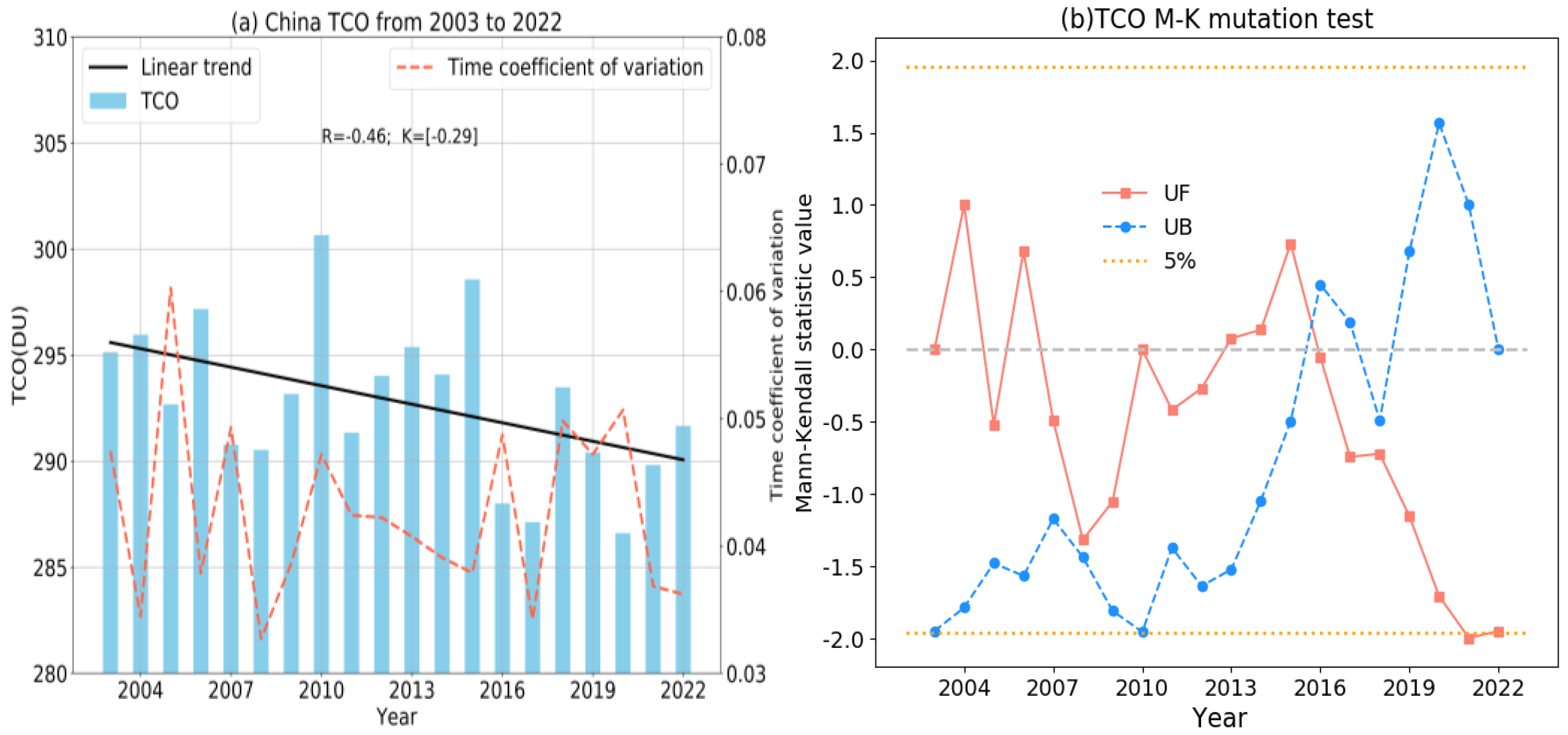 Atmosphere 14 00941 g002 Atmosphere 14 00941 g002
