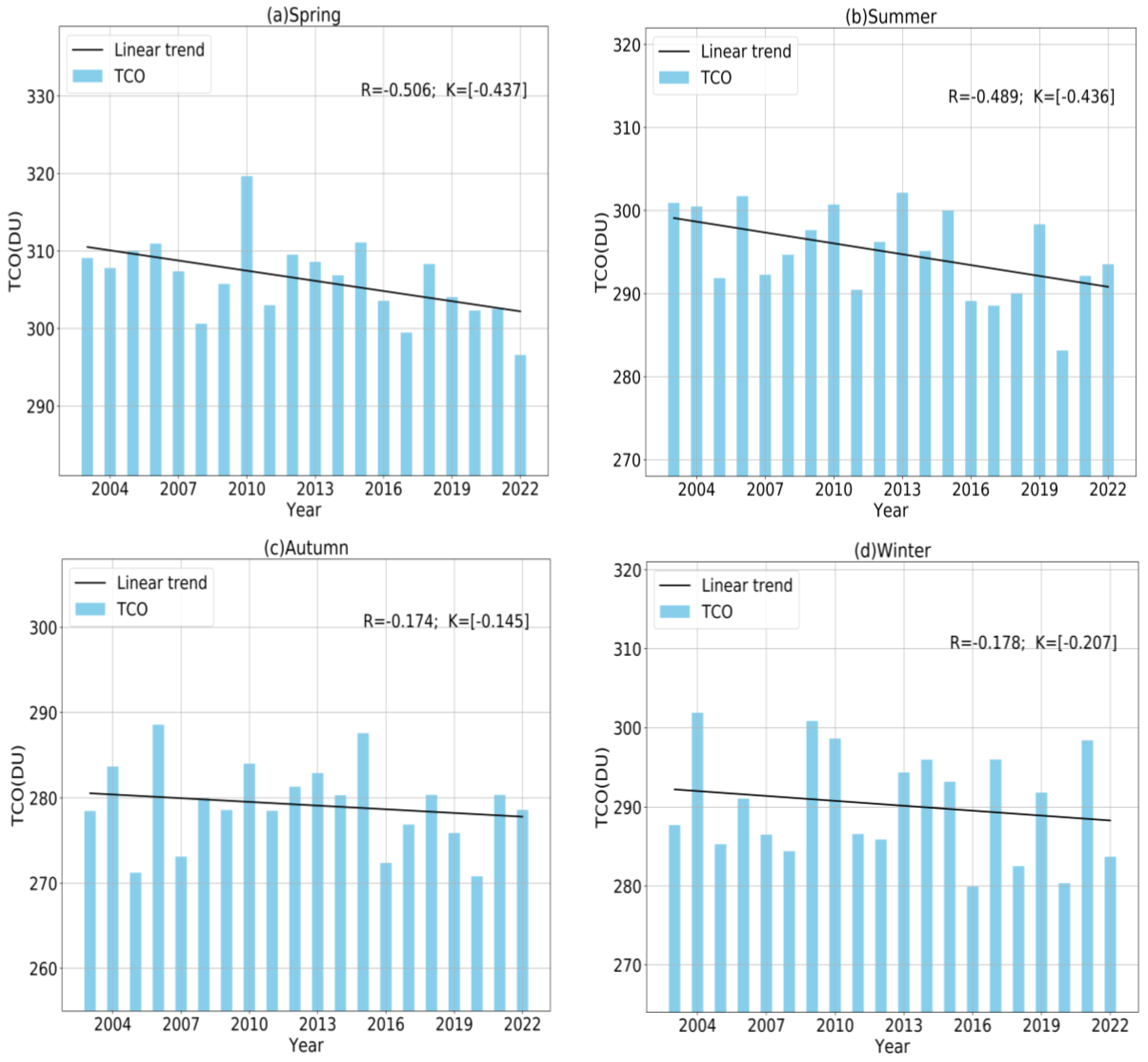Atmosphere 14 00941 g004 Atmosphere 14 00941 g004