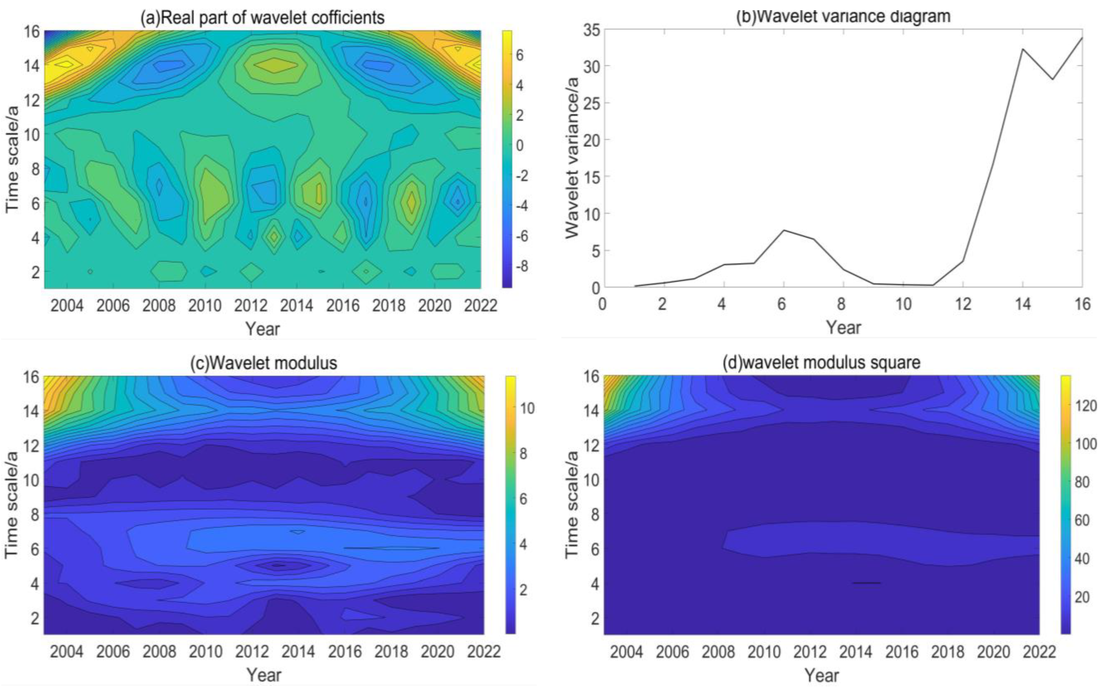 Atmosphere 14 00941 g005 Atmosphere 14 00941 g005