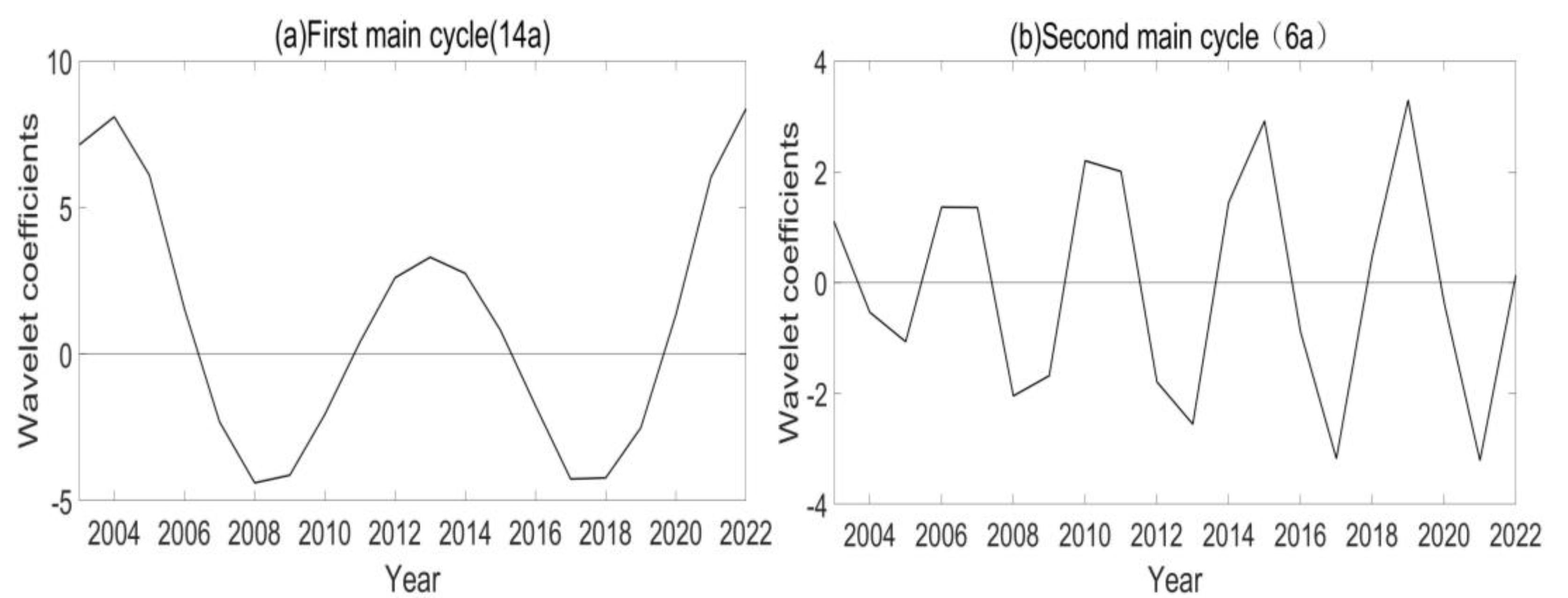 Atmosphere 14 00941 g006 Atmosphere 14 00941 g006