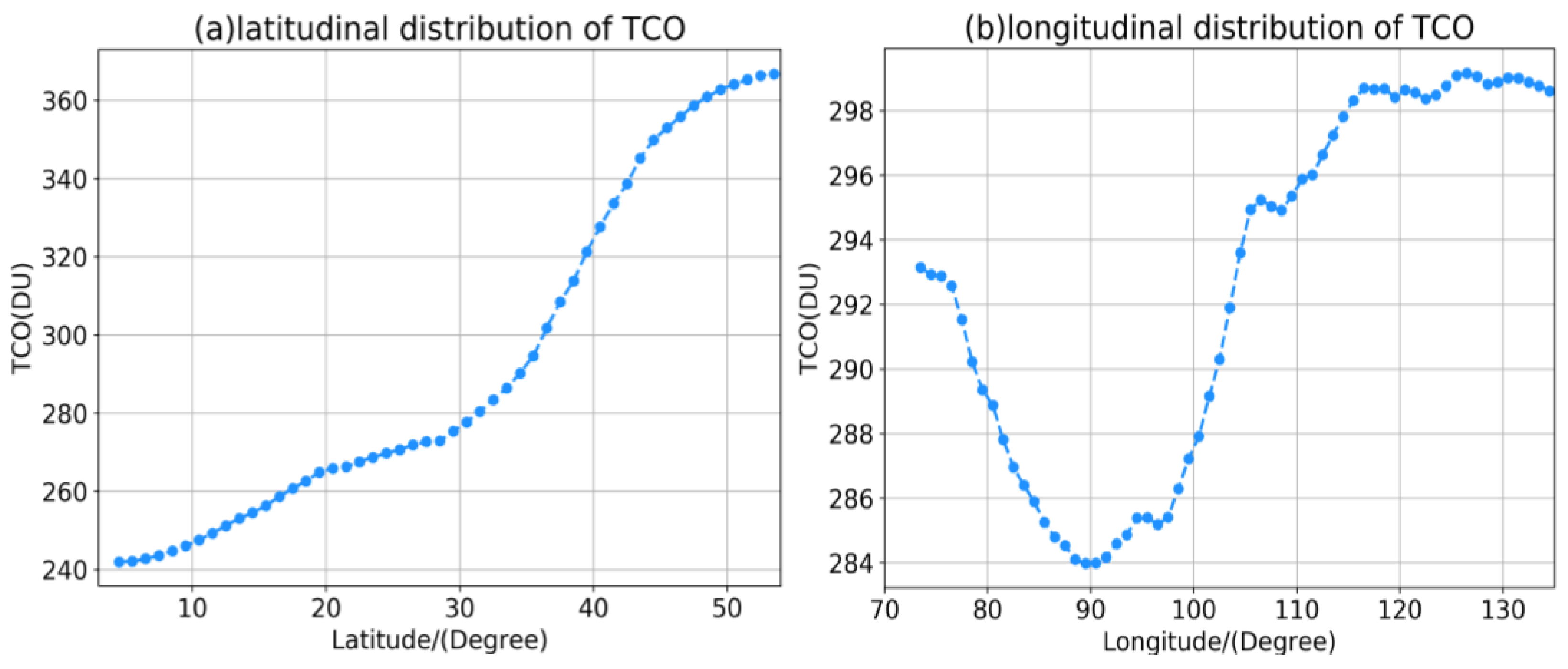 Atmosphere 14 00941 g009 Atmosphere 14 00941 g009