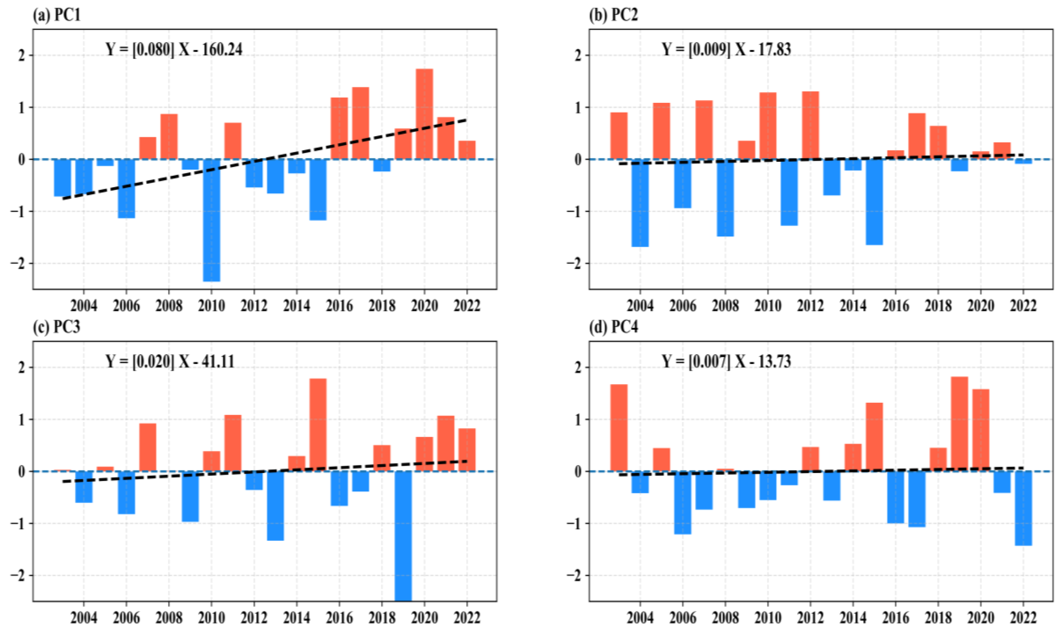 Atmosphere 14 00941 g011 Atmosphere 14 00941 g011