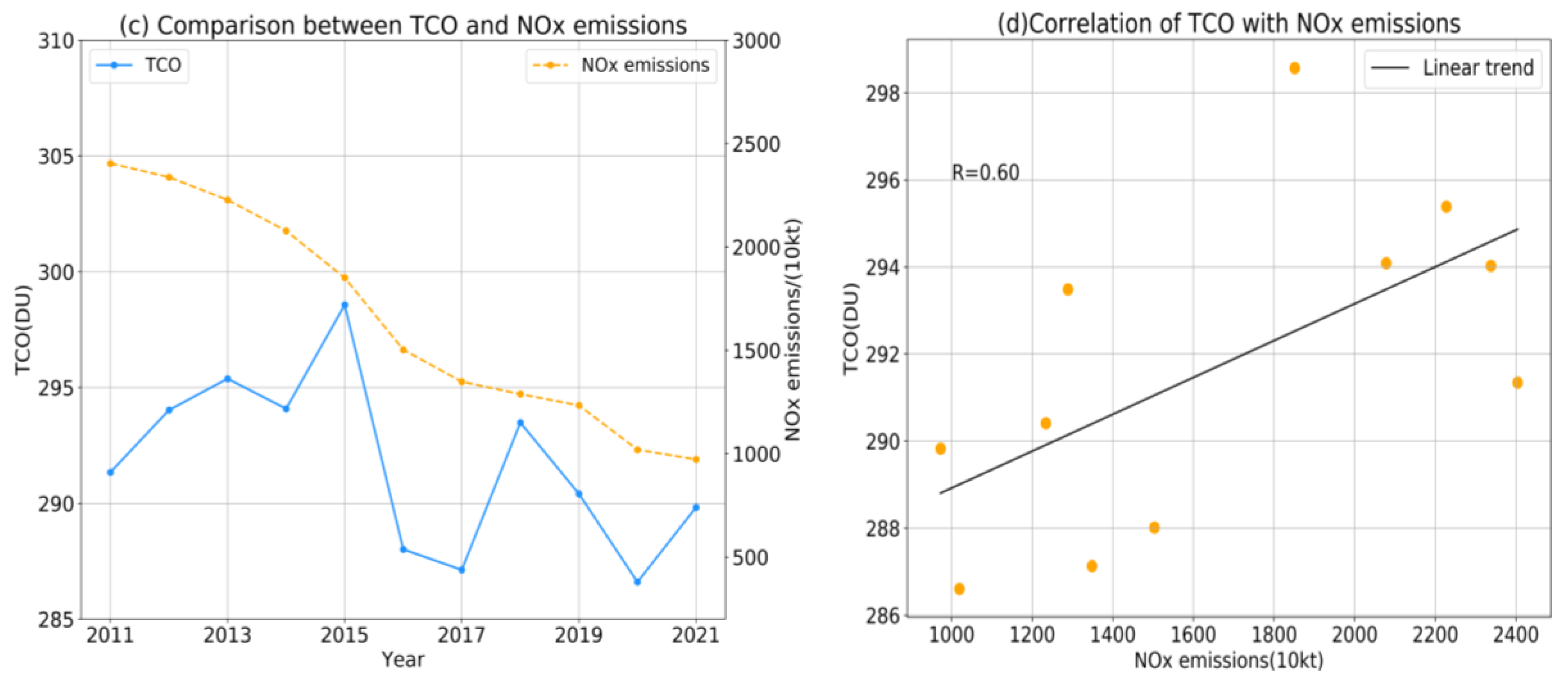 Atmosphere 14 00941 g012b Atmosphere 14 00941 g012b