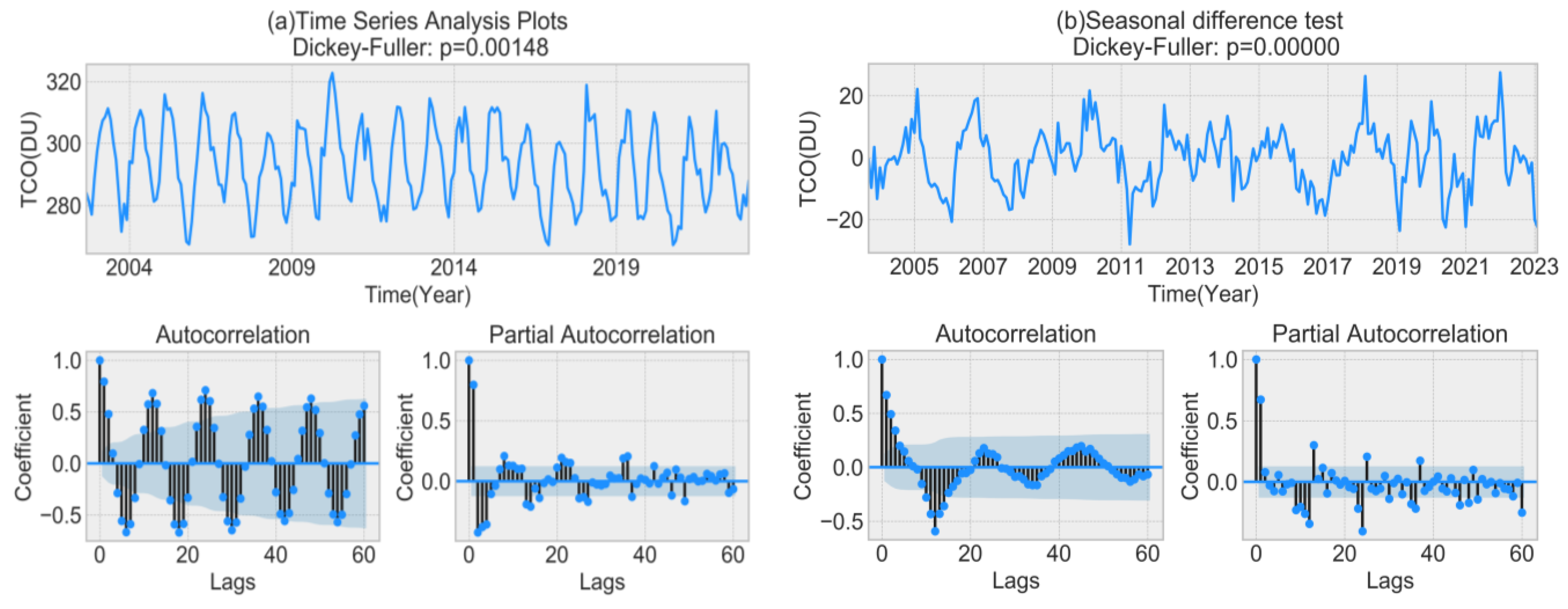 Atmosphere 14 00941 g013 Atmosphere 14 00941 g013