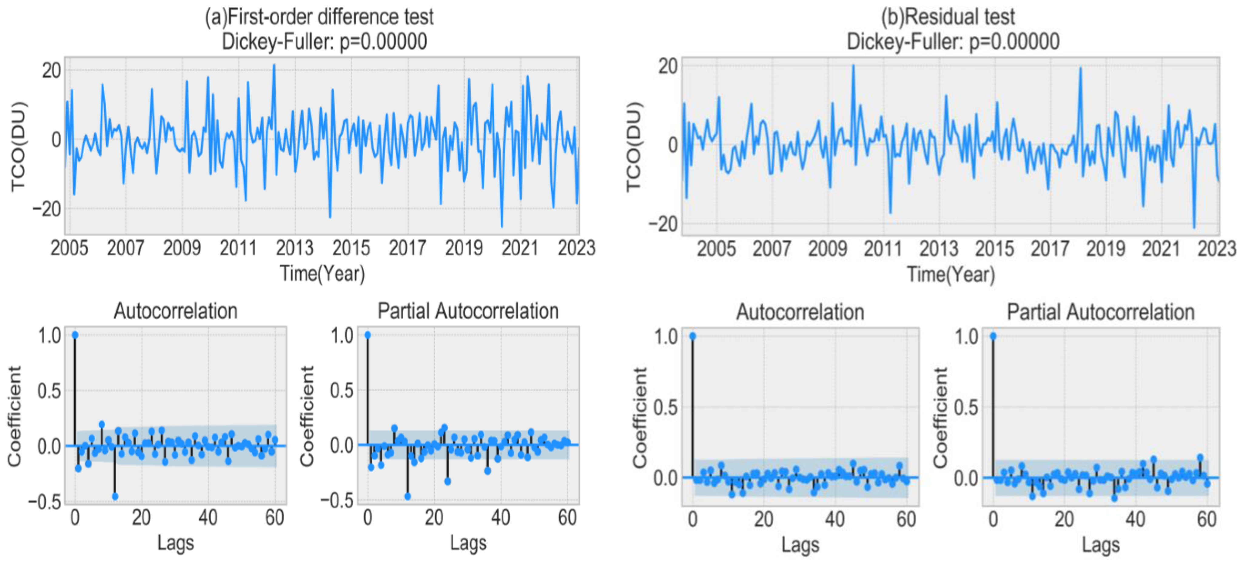 Atmosphere 14 00941 g014 Atmosphere 14 00941 g014