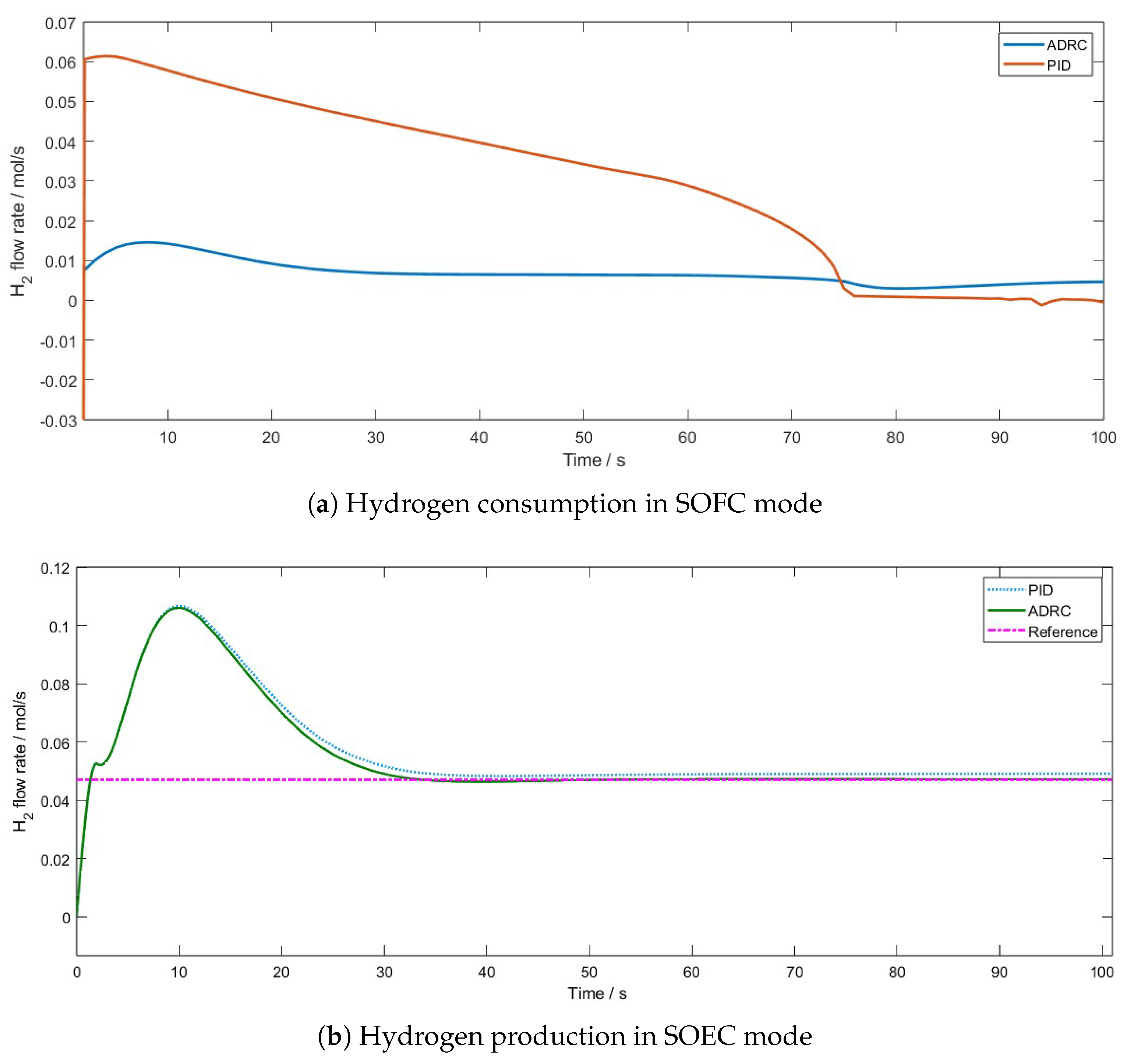 Atmosphere 14 00947 g006