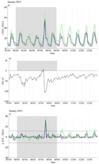 Atmosphere 14 00949 g002