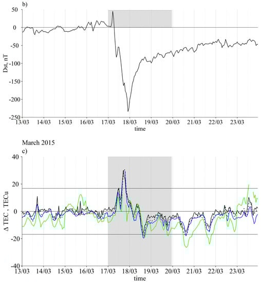 Atmosphere 14 00949 g003b
