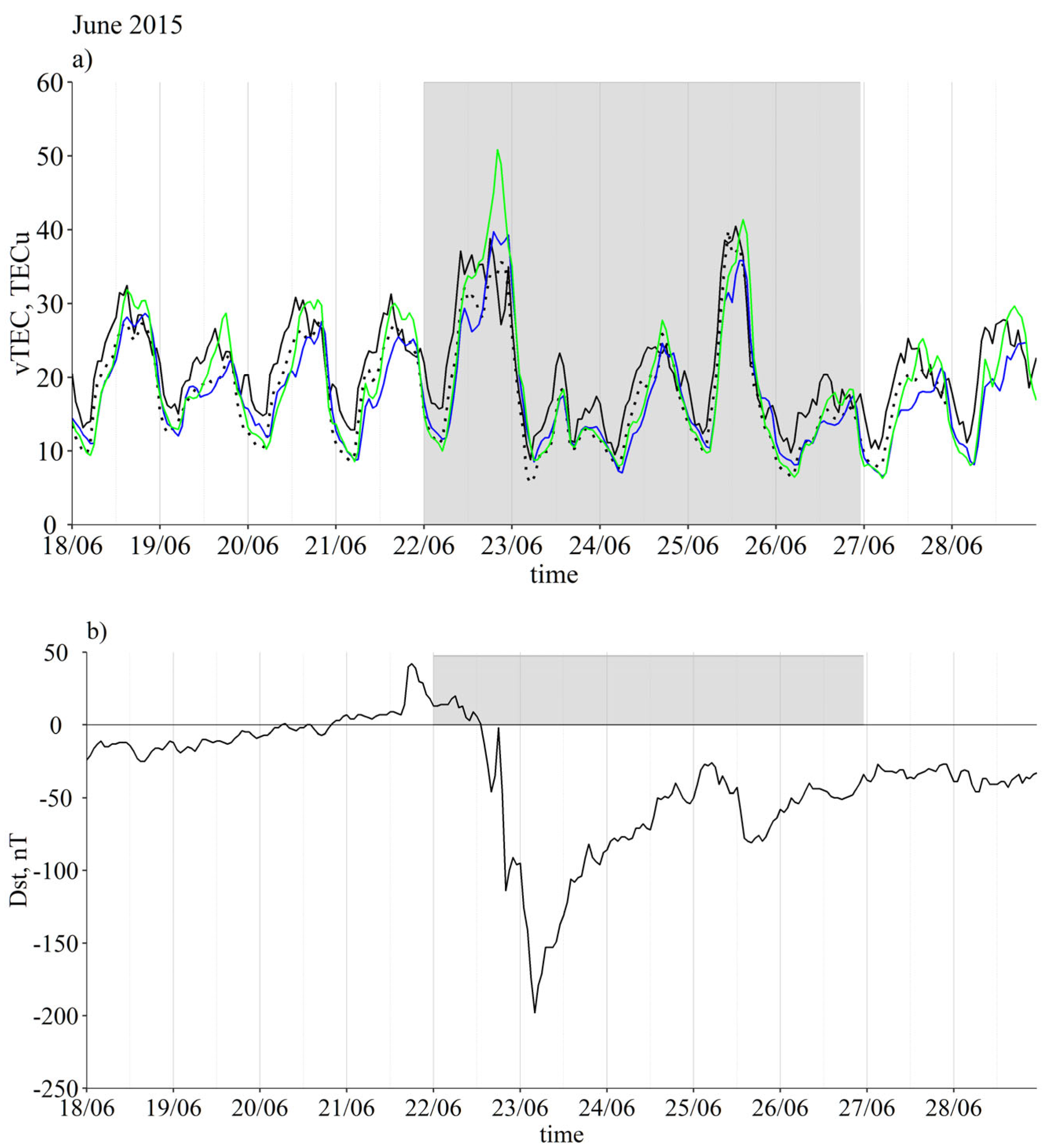 Atmosphere 14 00949 g004a