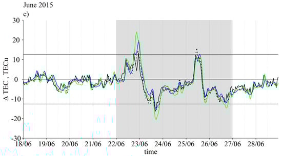 Atmosphere 14 00949 g004b