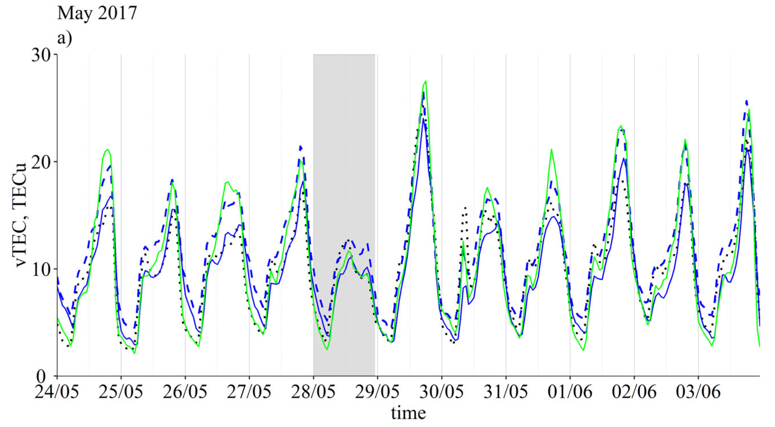 Atmosphere 14 00949 g005a