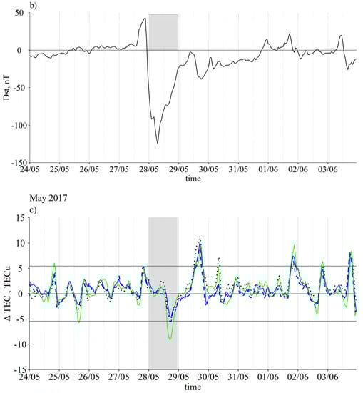 Atmosphere 14 00949 g005b