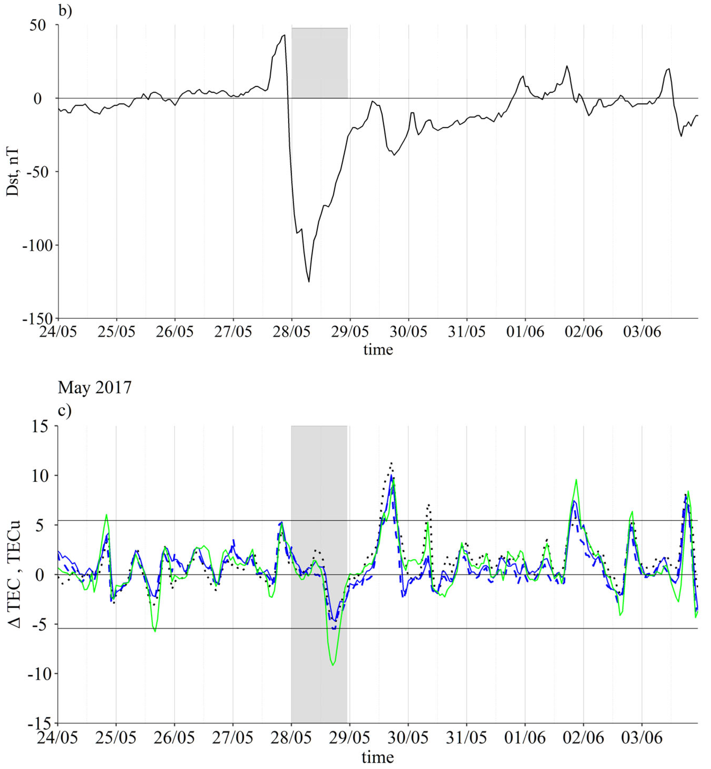 Atmosphere 14 00949 g005b