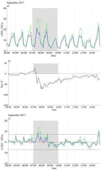 Atmosphere 14 00949 g006