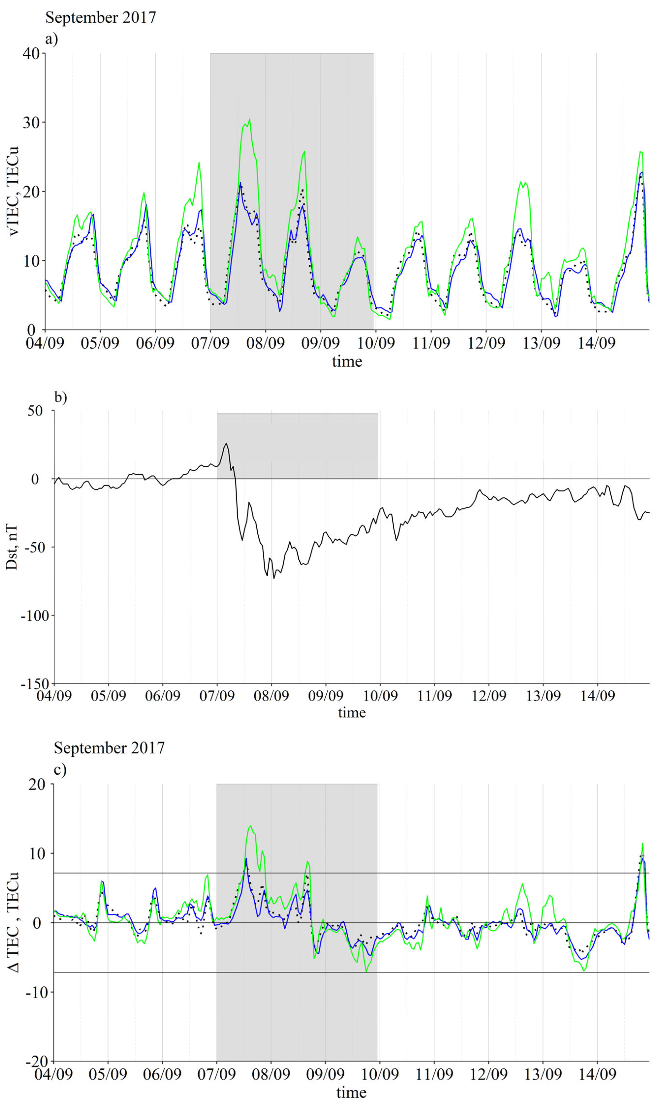 Atmosphere 14 00949 g006