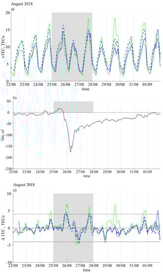 Atmosphere 14 00949 g007