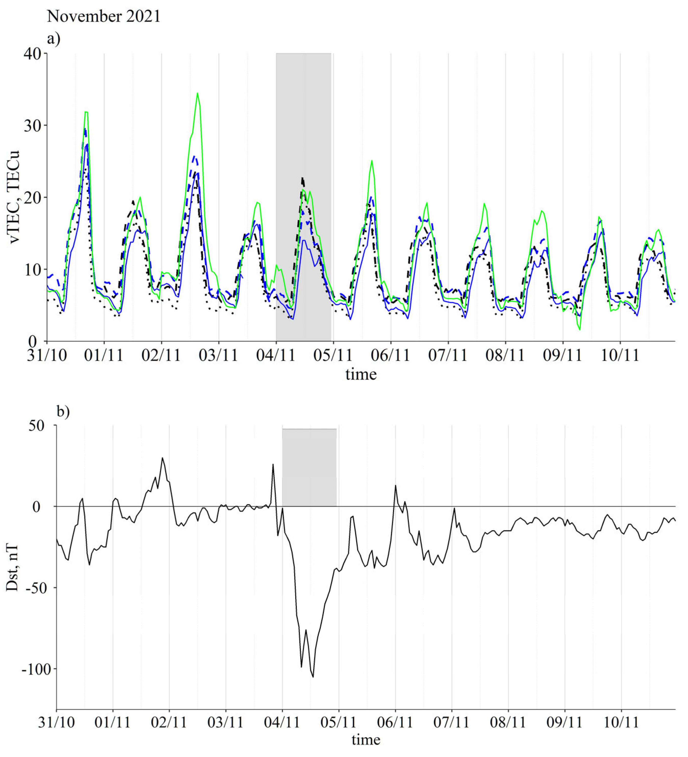Atmosphere 14 00949 g008a