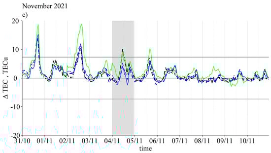 Atmosphere 14 00949 g008b