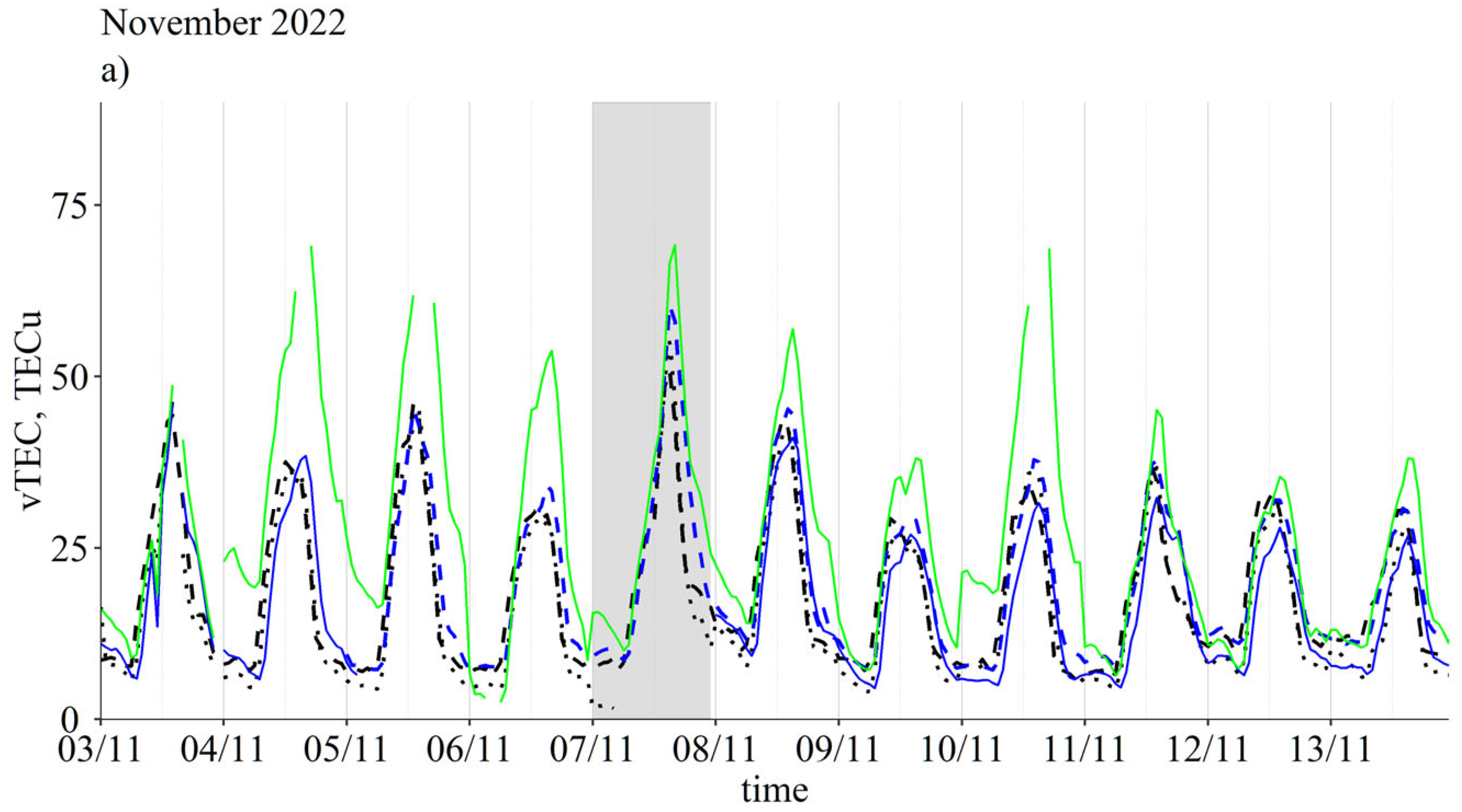 Atmosphere 14 00949 g009a