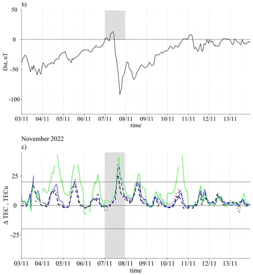 Atmosphere 14 00949 g009b