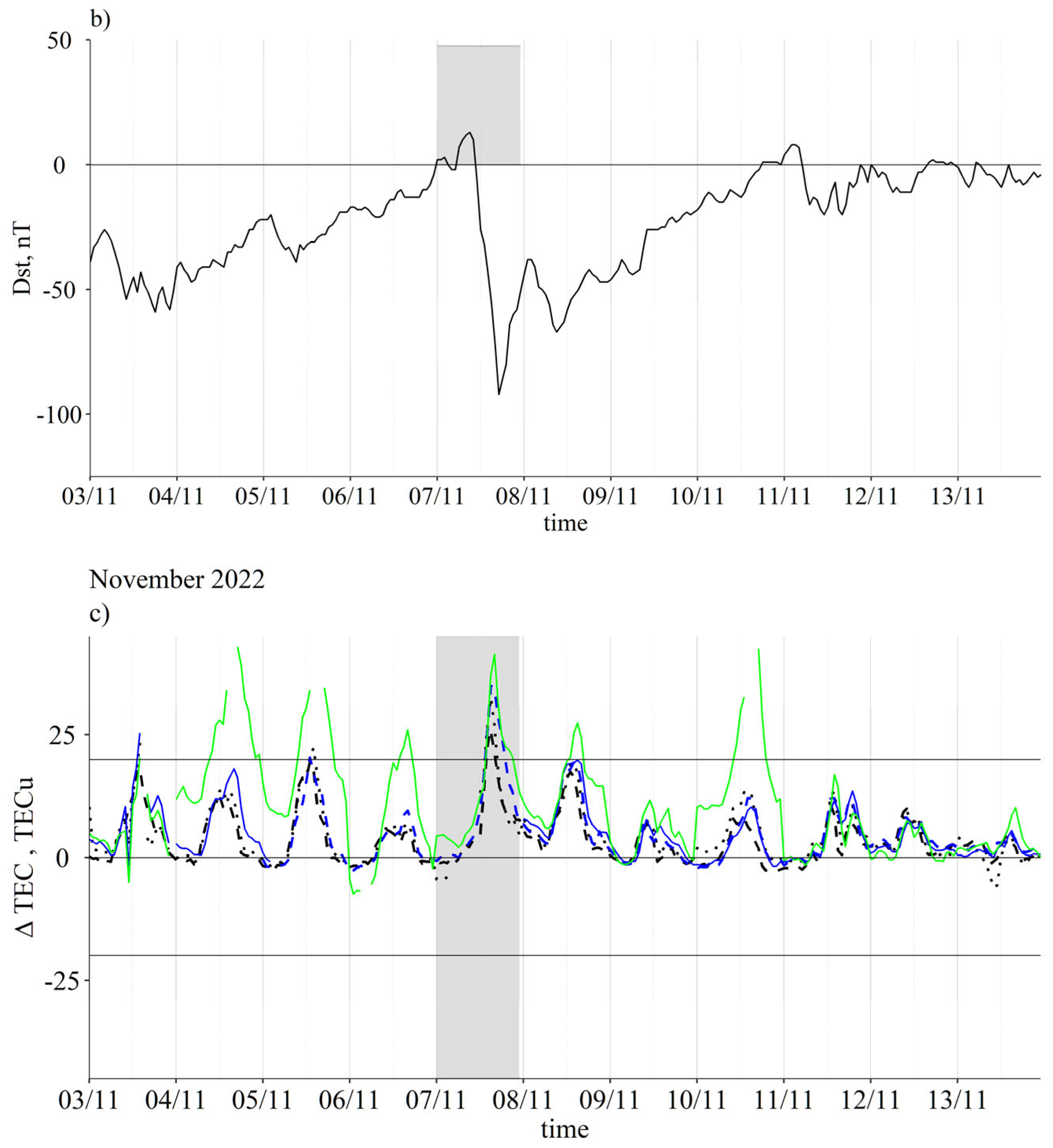 Atmosphere 14 00949 g009b