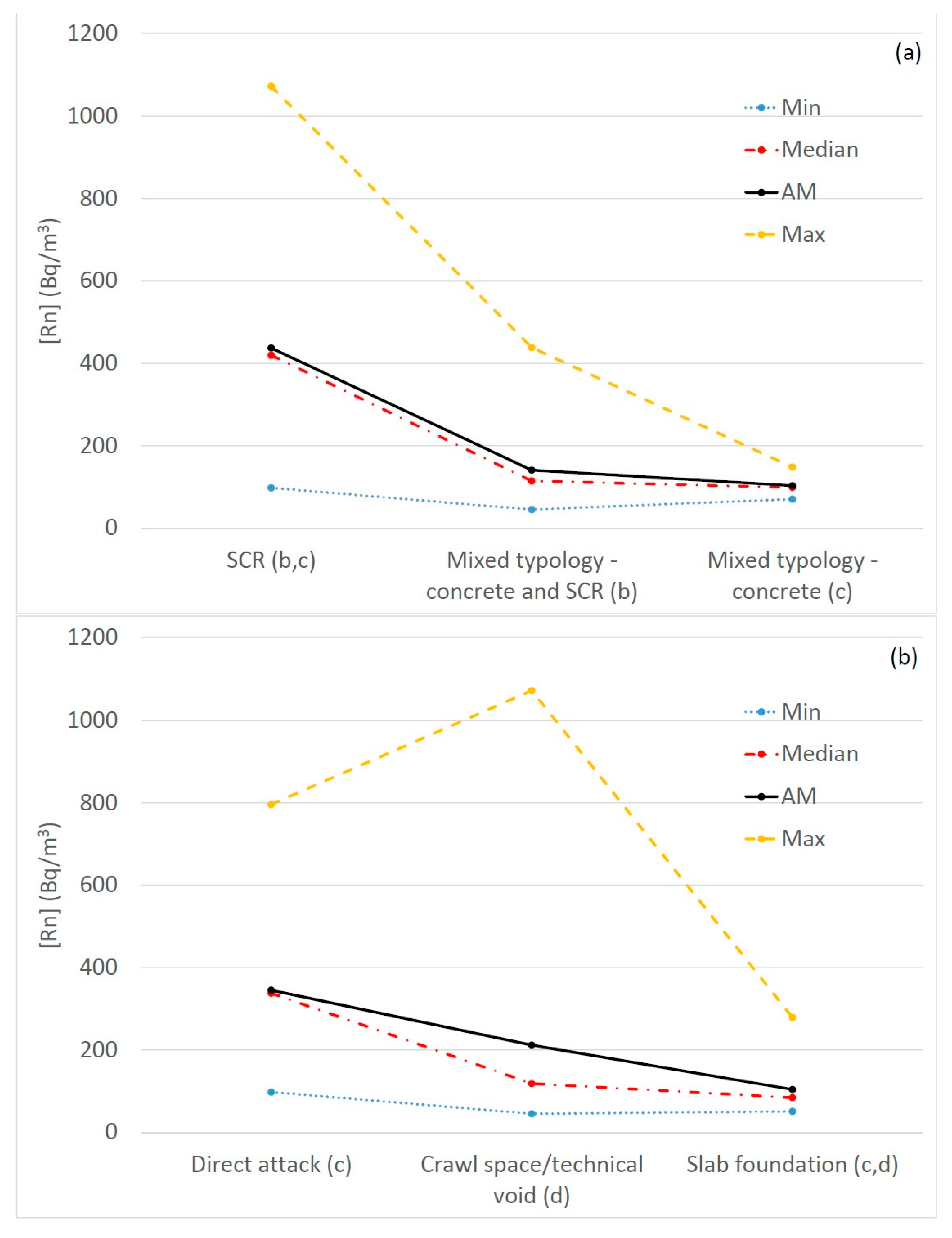 Atmosphere 14 00950 g001