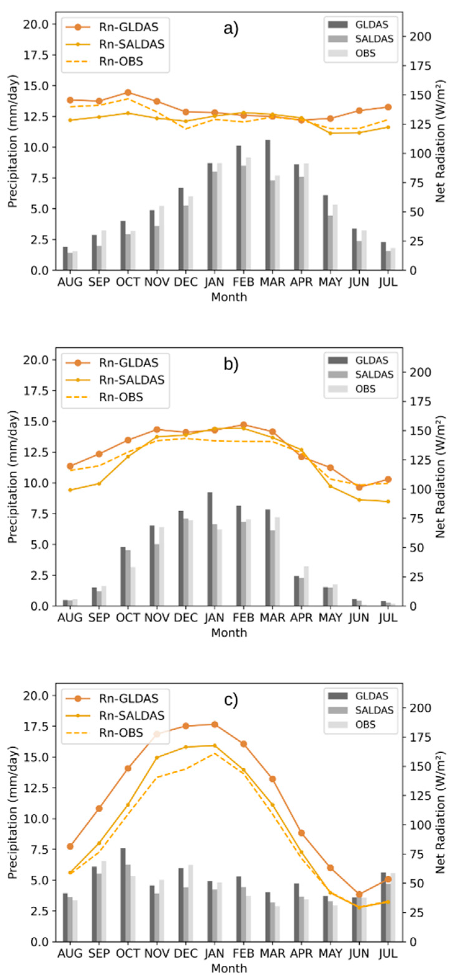 Atmosphere 14 00959 g003