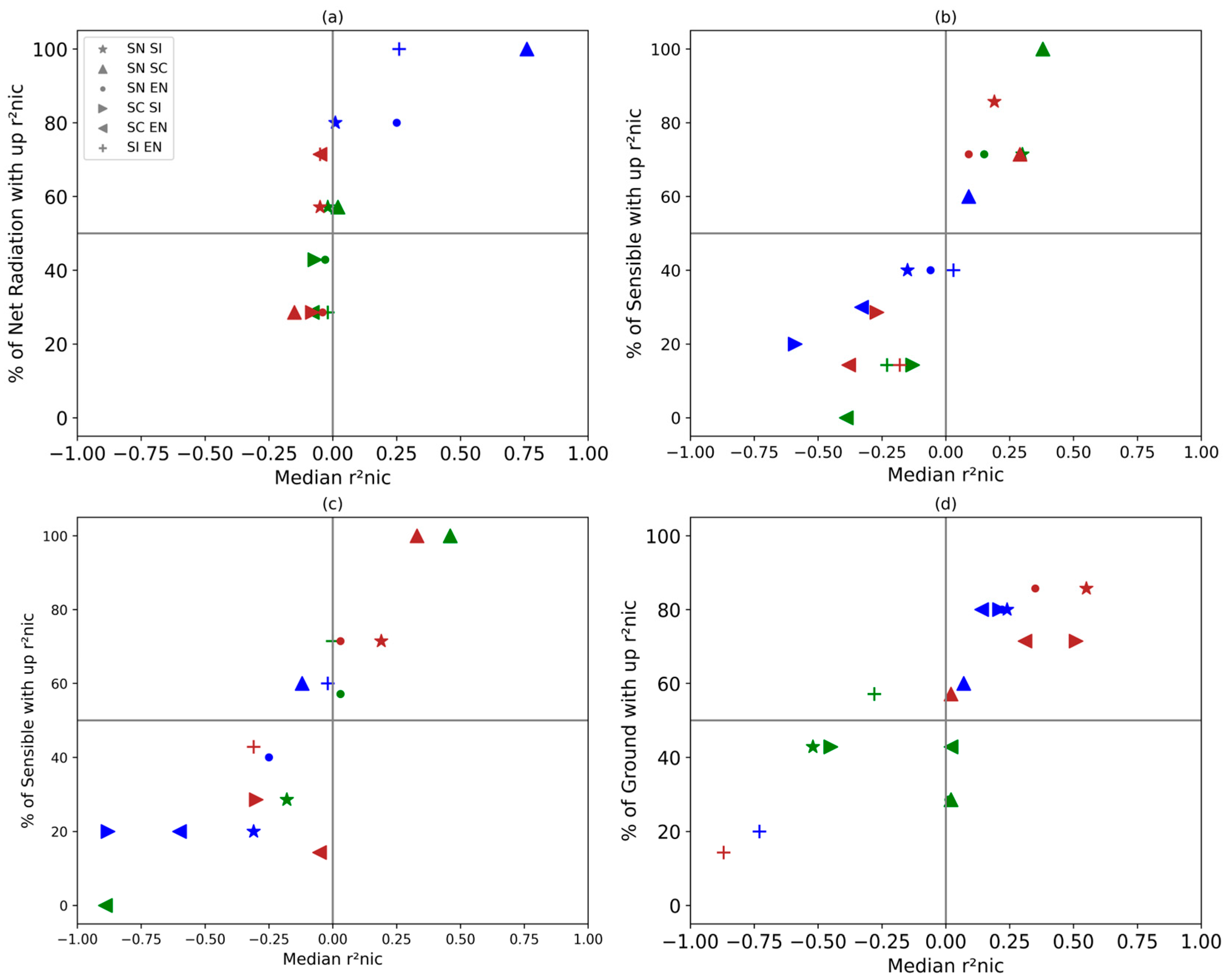 Atmosphere 14 00959 g005