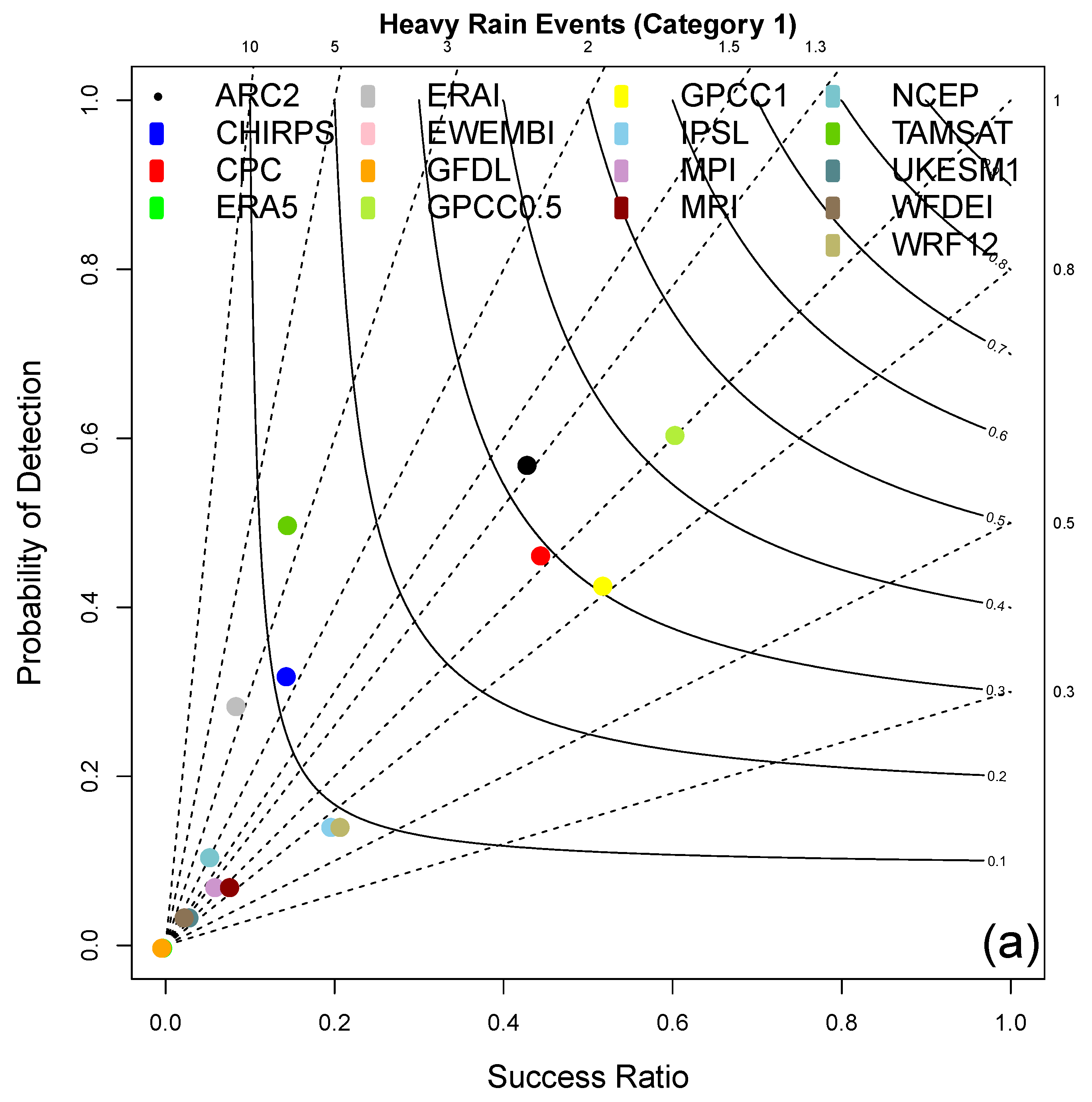 Atmosphere 14 00965 g003a