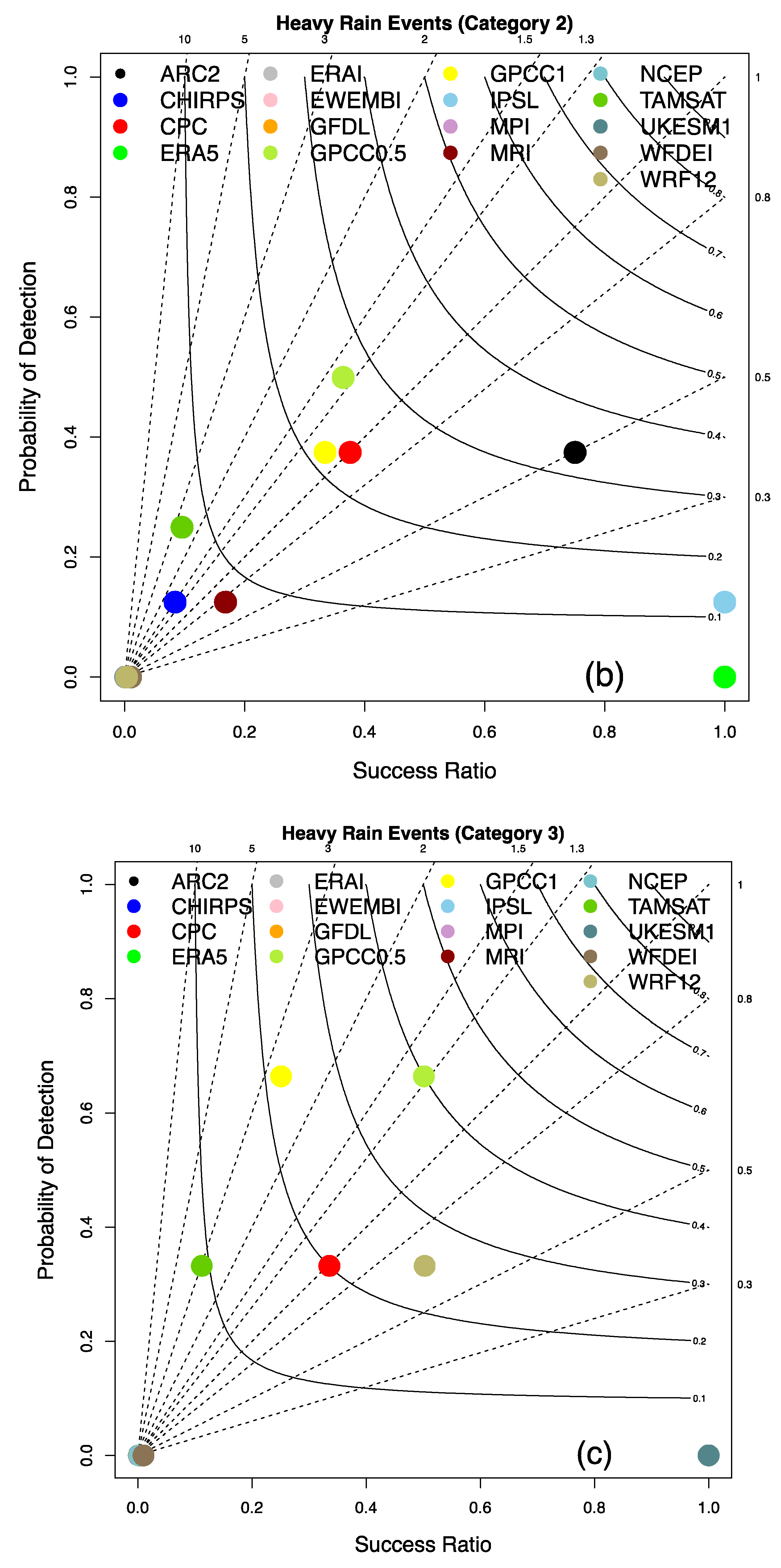 Atmosphere 14 00965 g003b