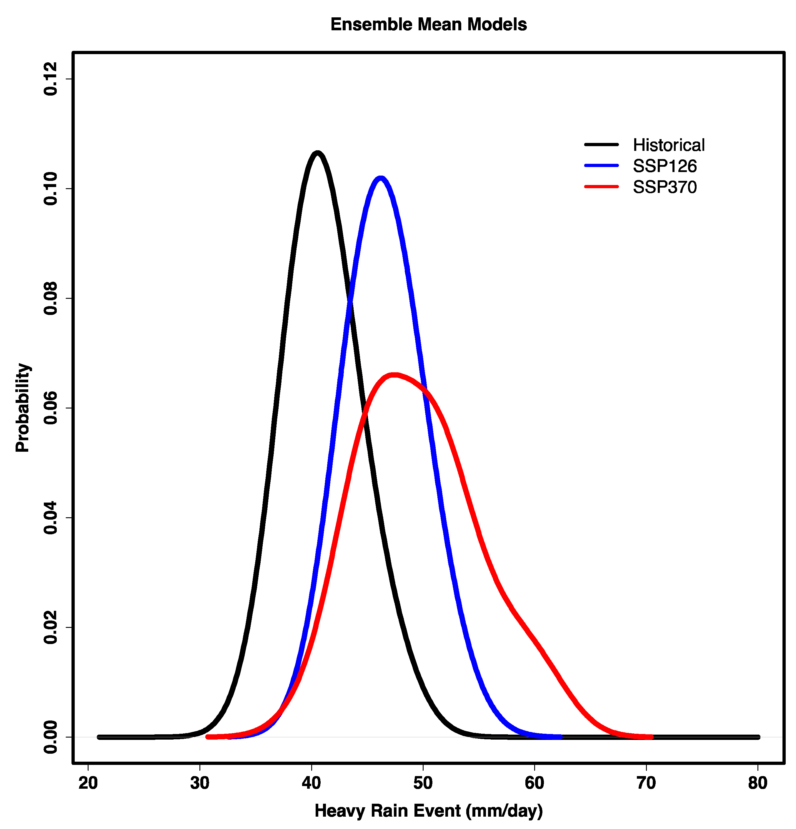 Atmosphere 14 00965 g006