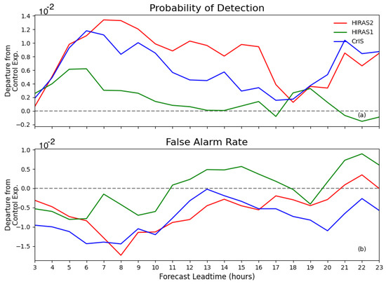 Atmosphere 14 00967 g0a2