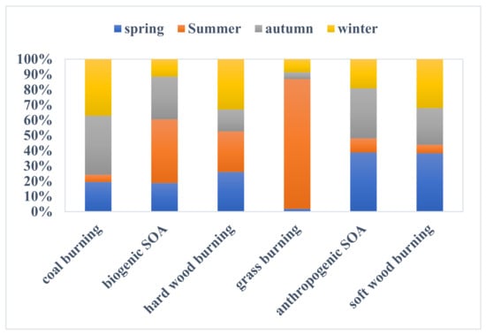 Atmosphere 14 00971 g005