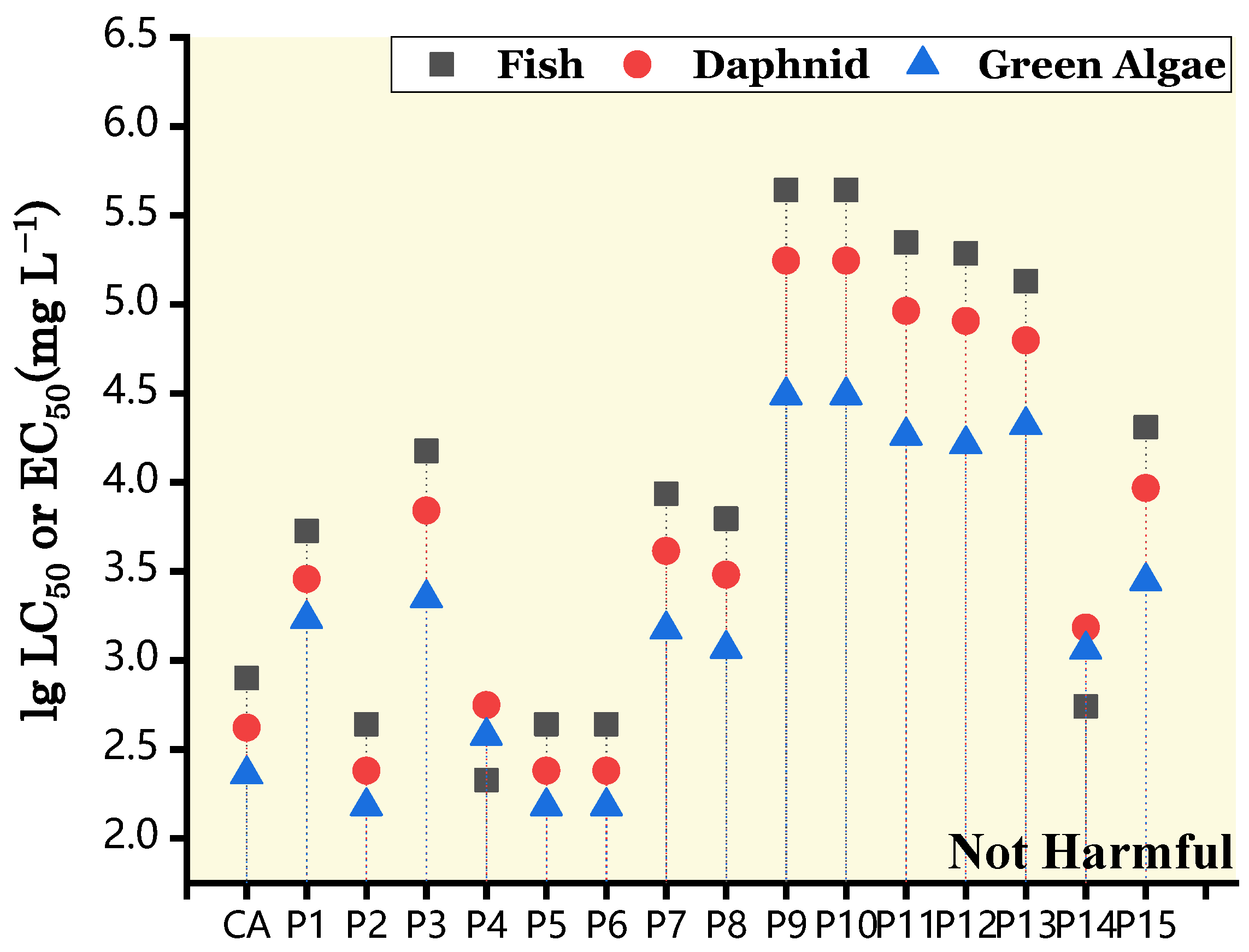 Atmosphere 14 00976 g007a Atmosphere 14 00976 g007a
