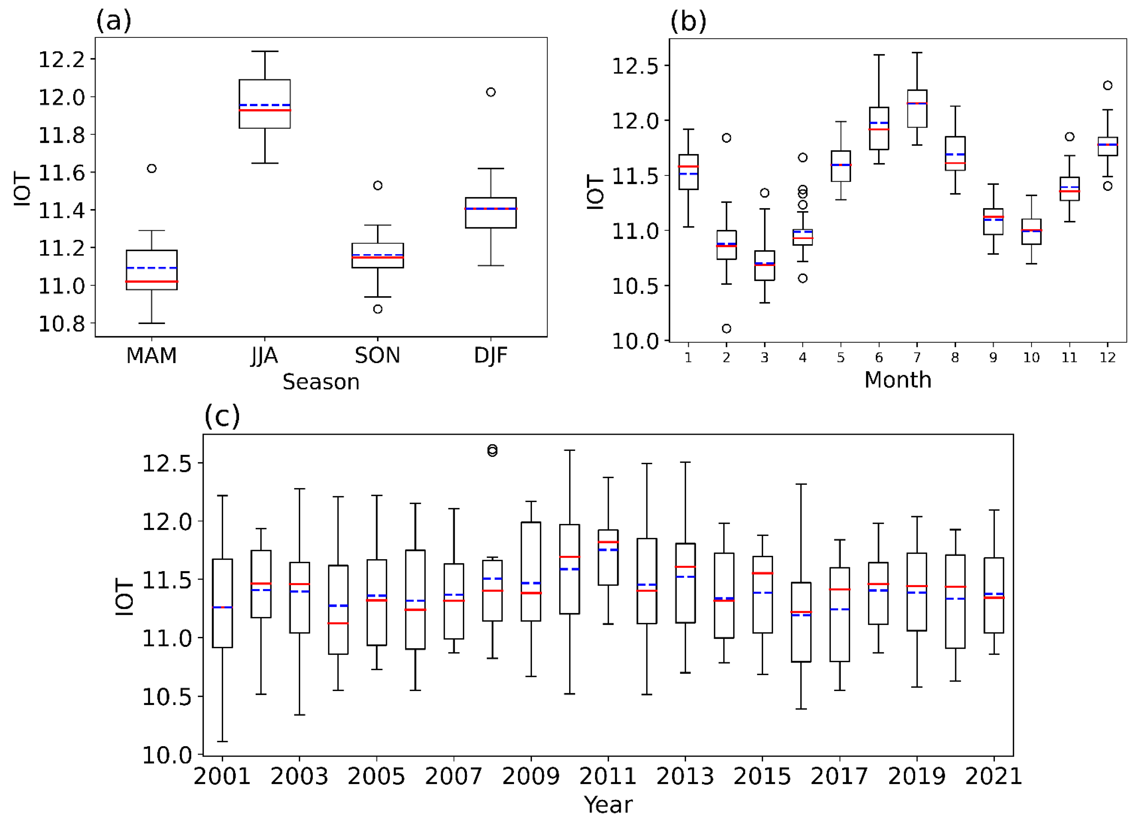 Atmosphere 14 00977 g001