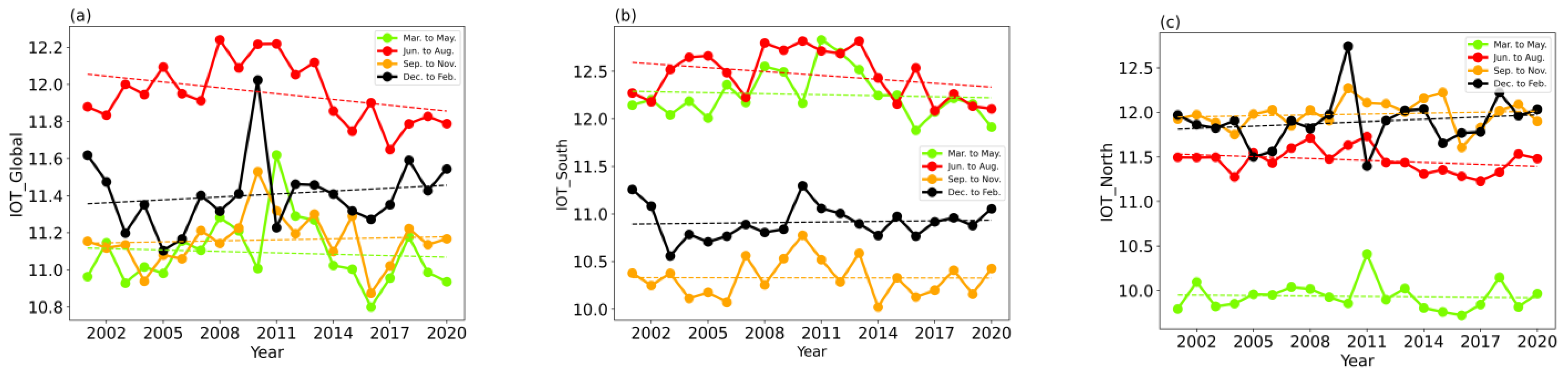 Atmosphere 14 00977 g002