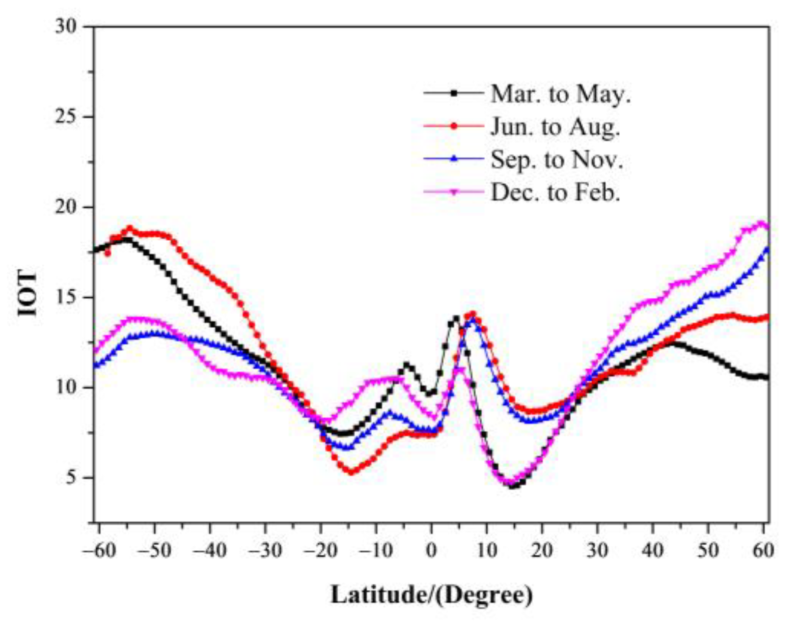 Atmosphere 14 00977 g003