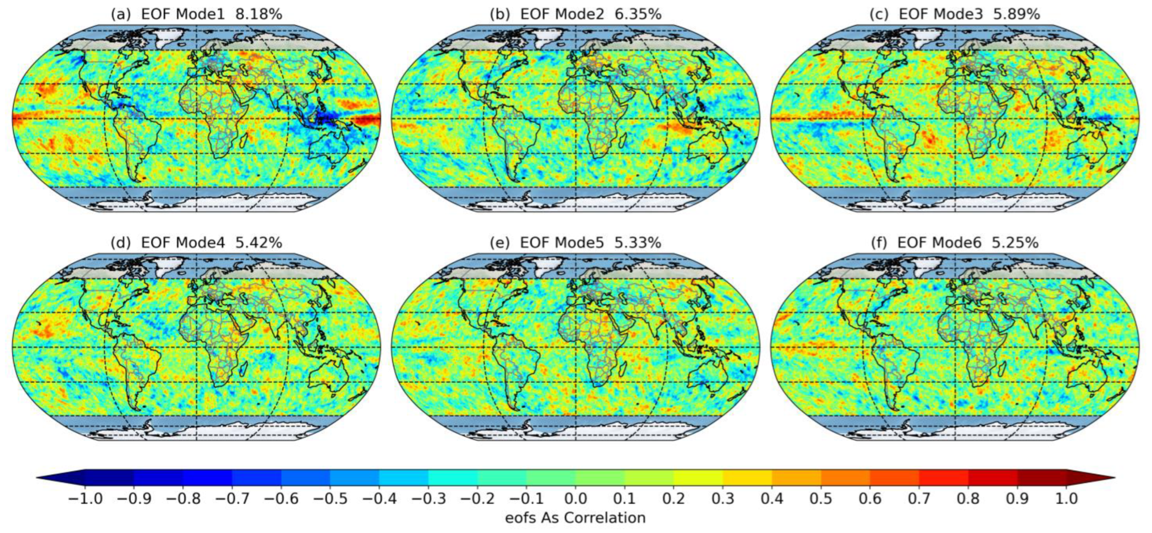 Atmosphere 14 00977 g008
