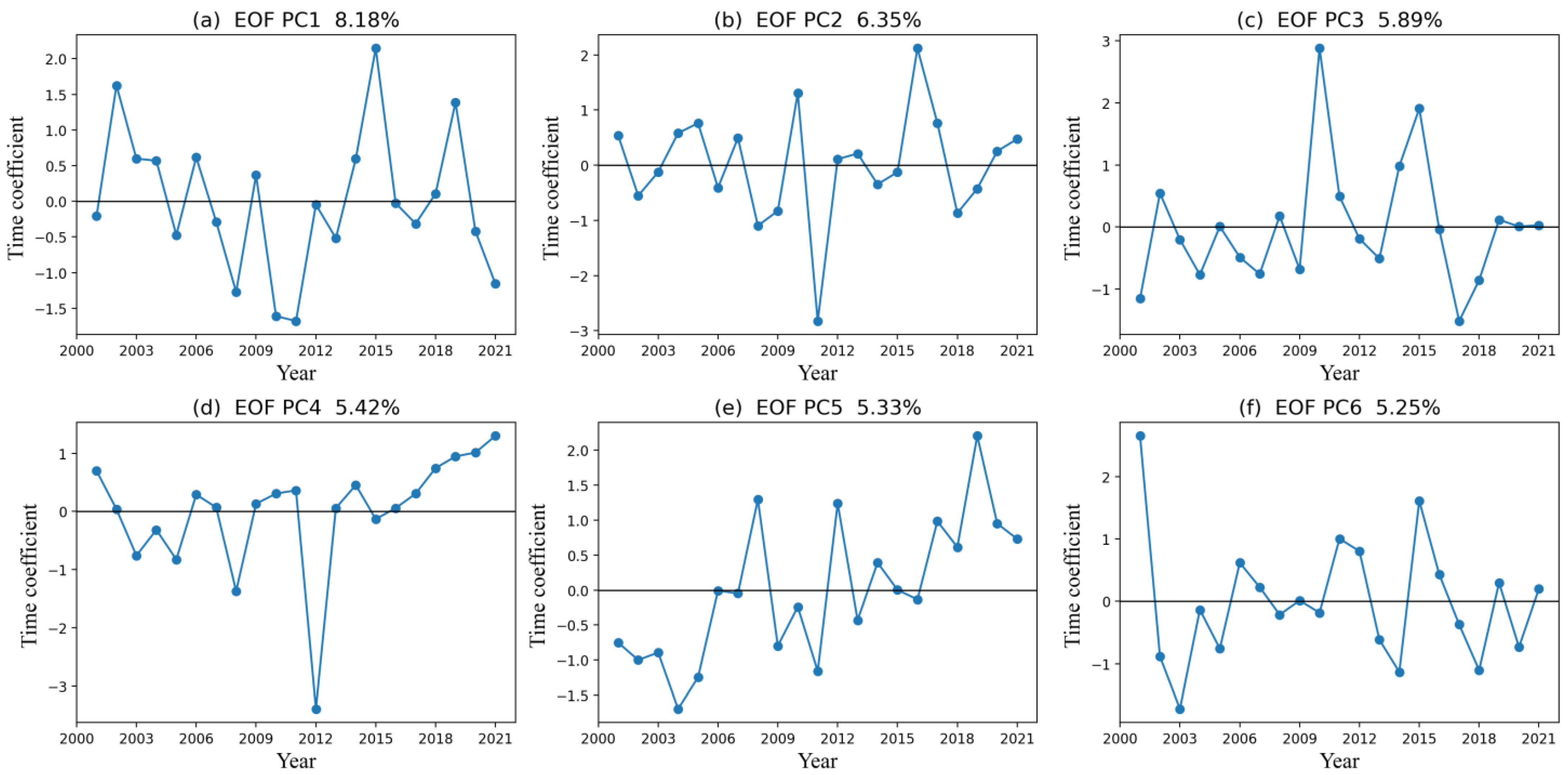 Atmosphere 14 00977 g009