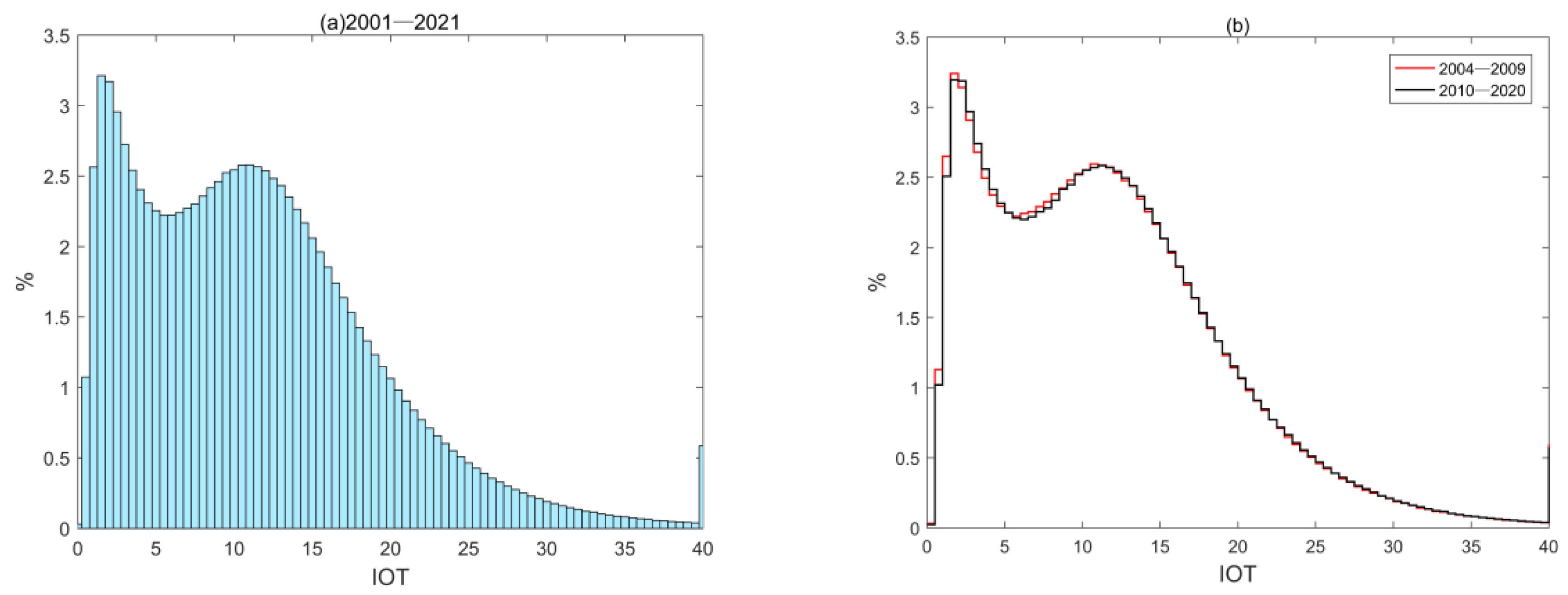 Atmosphere 14 00977 g010