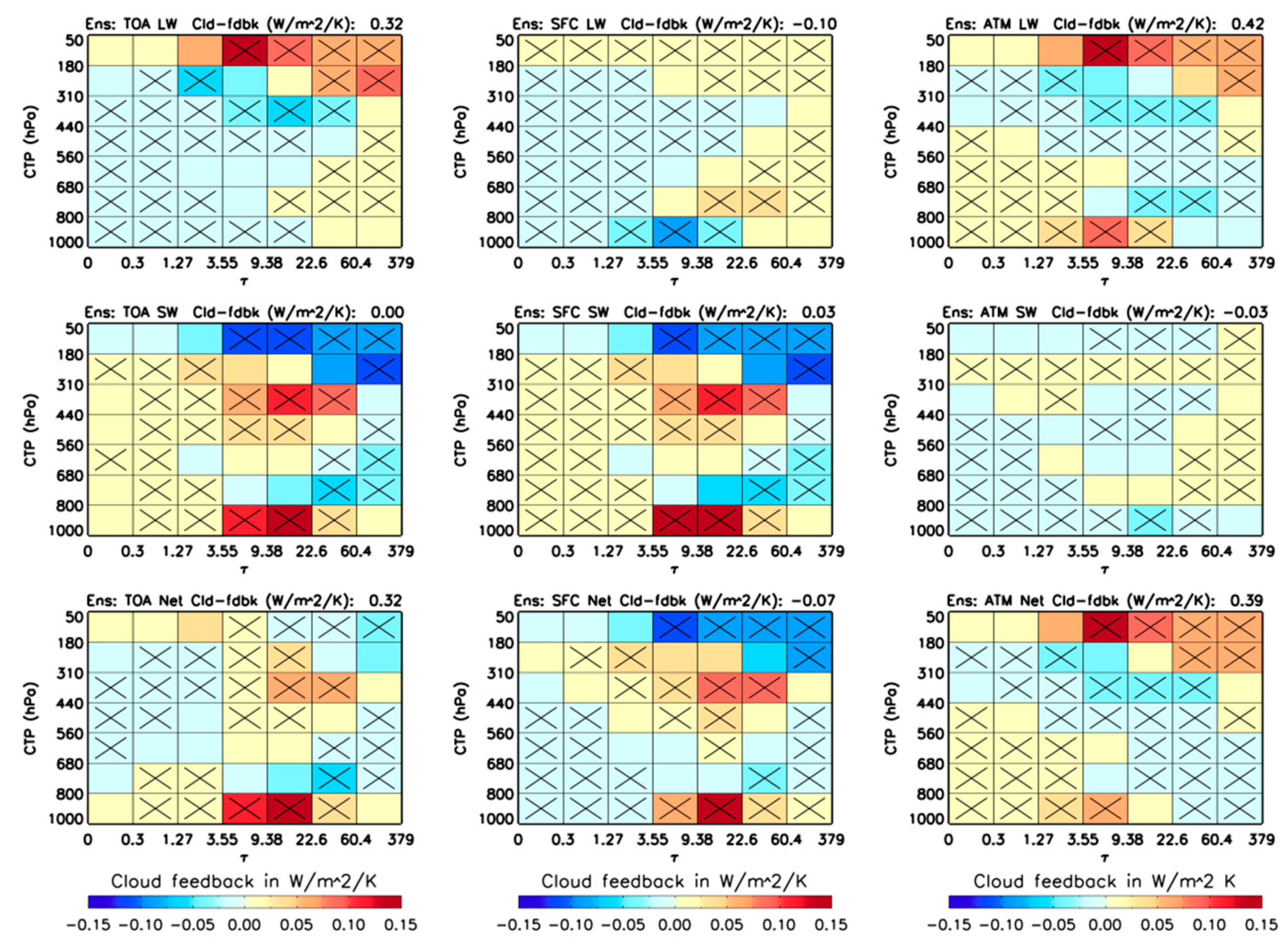 Atmosphere 14 00978 g003 Atmosphere 14 00978 g003