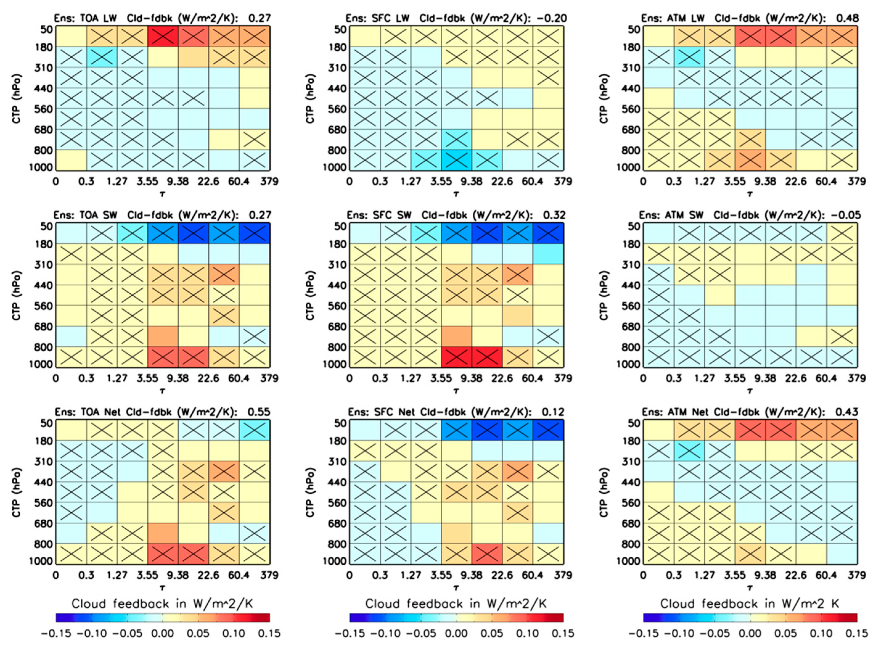 Atmosphere 14 00978 g004 Atmosphere 14 00978 g004