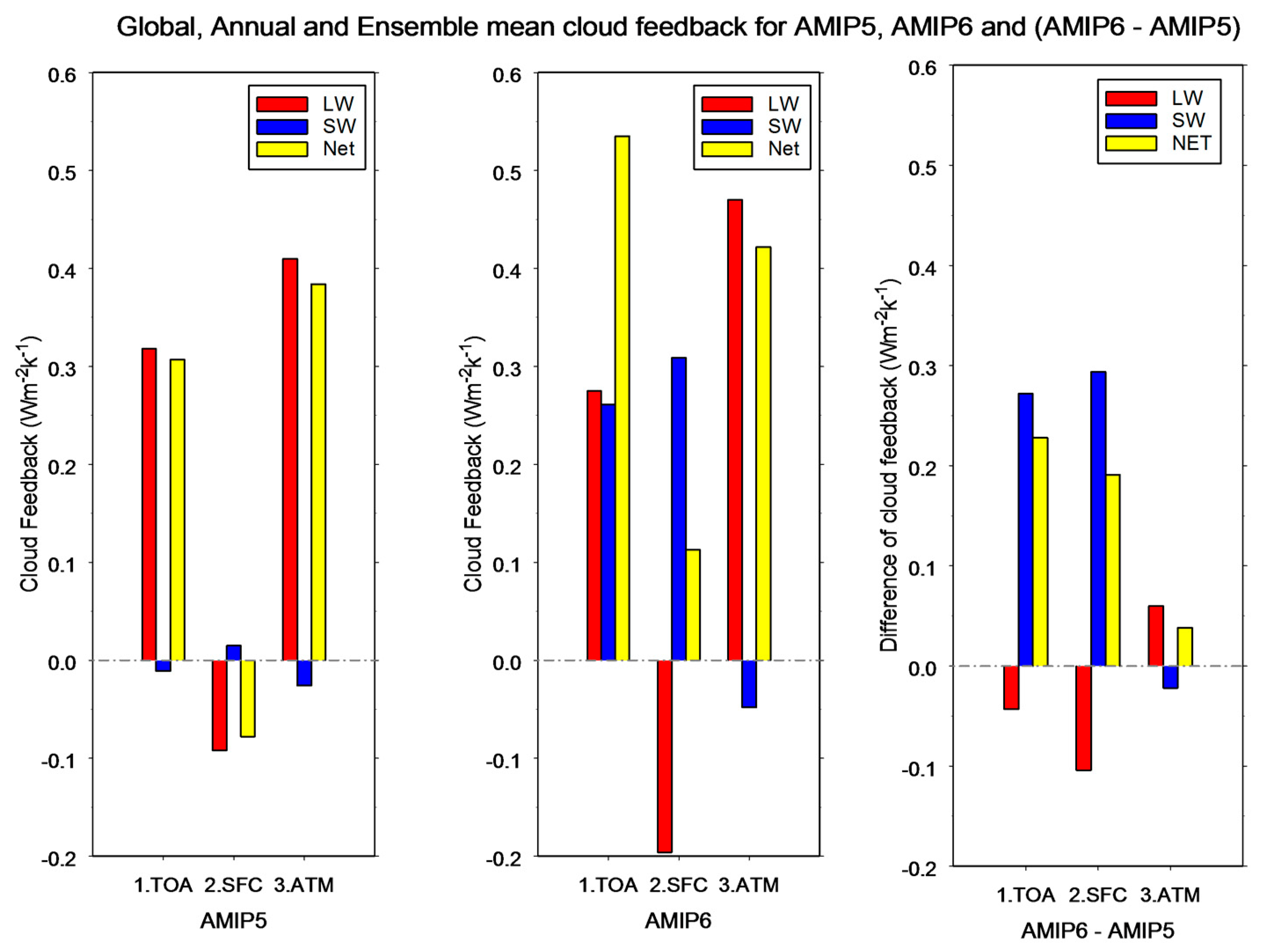 Atmosphere 14 00978 g005 Atmosphere 14 00978 g005