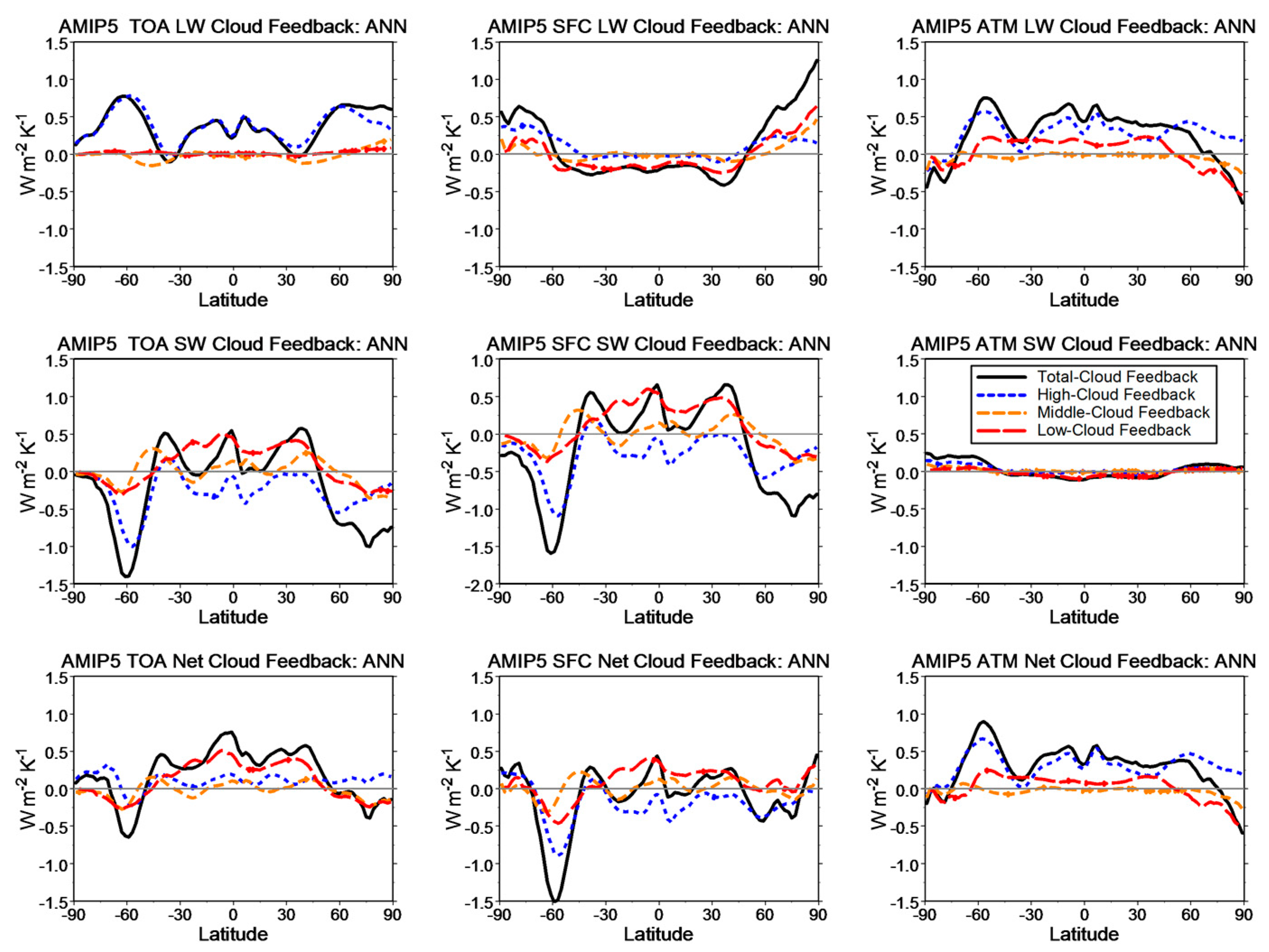 Atmosphere 14 00978 g006 Atmosphere 14 00978 g006