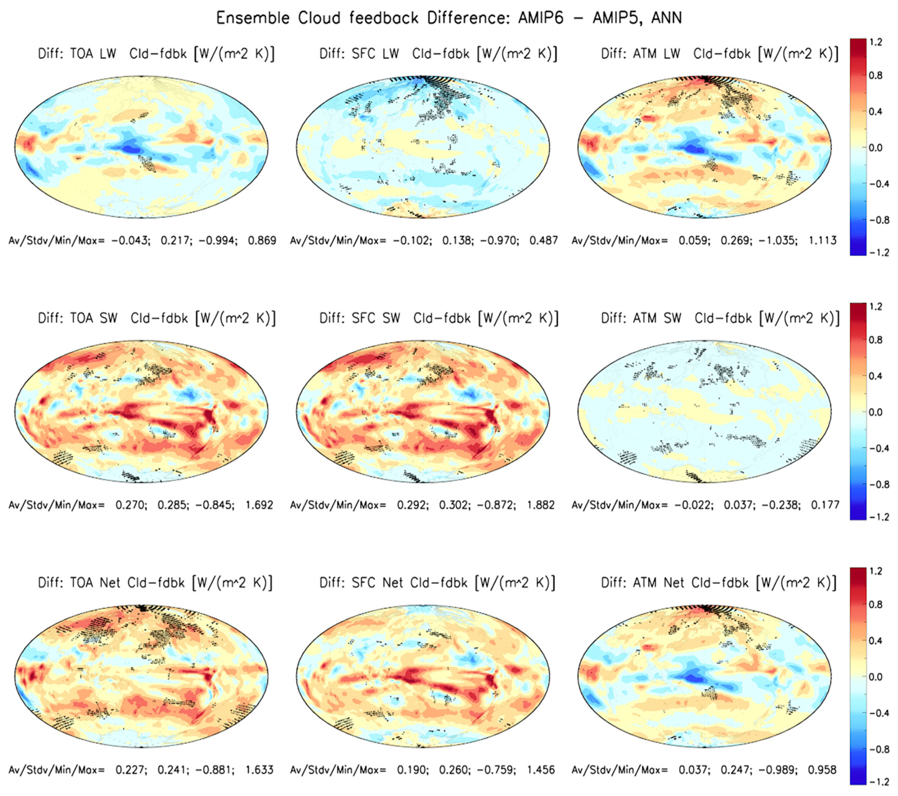 Atmosphere 14 00978 g009 Atmosphere 14 00978 g009