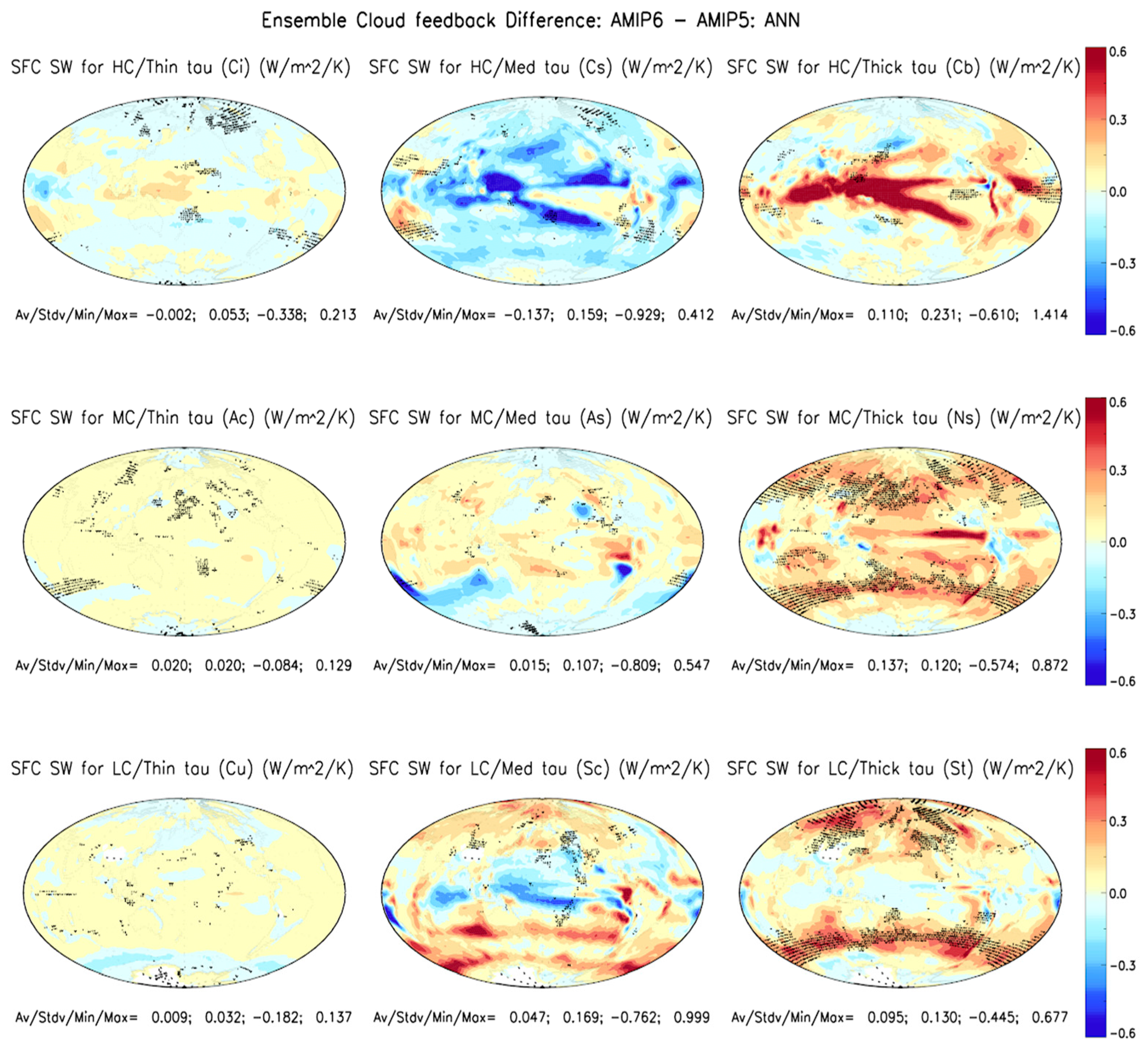 Atmosphere 14 00978 g010 Atmosphere 14 00978 g010